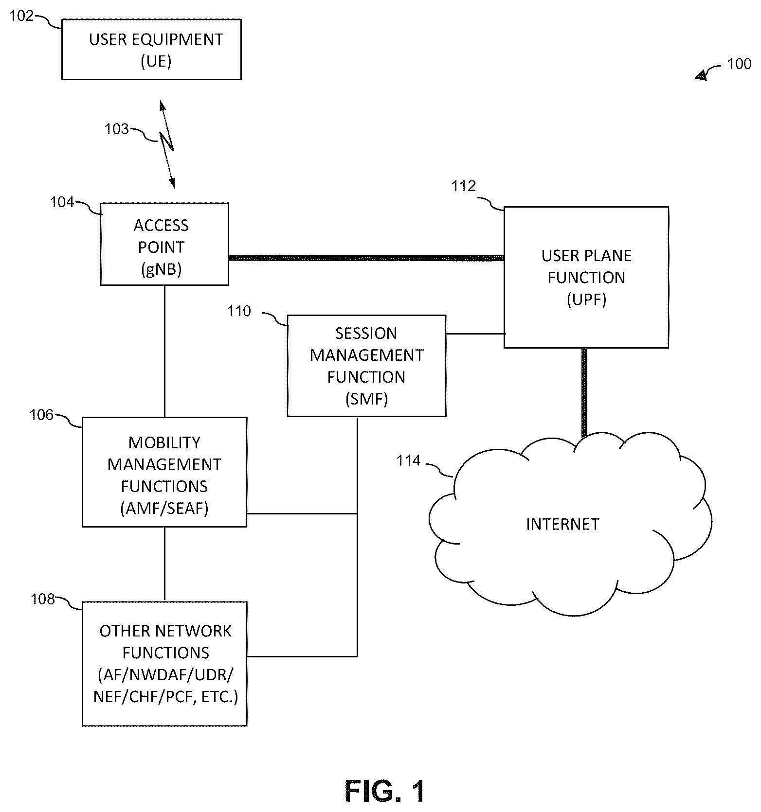Patent US12126658 Figure 1 – Security enforcement and assurance utilizing policy control framework and security enhancement of analytics function in communication network