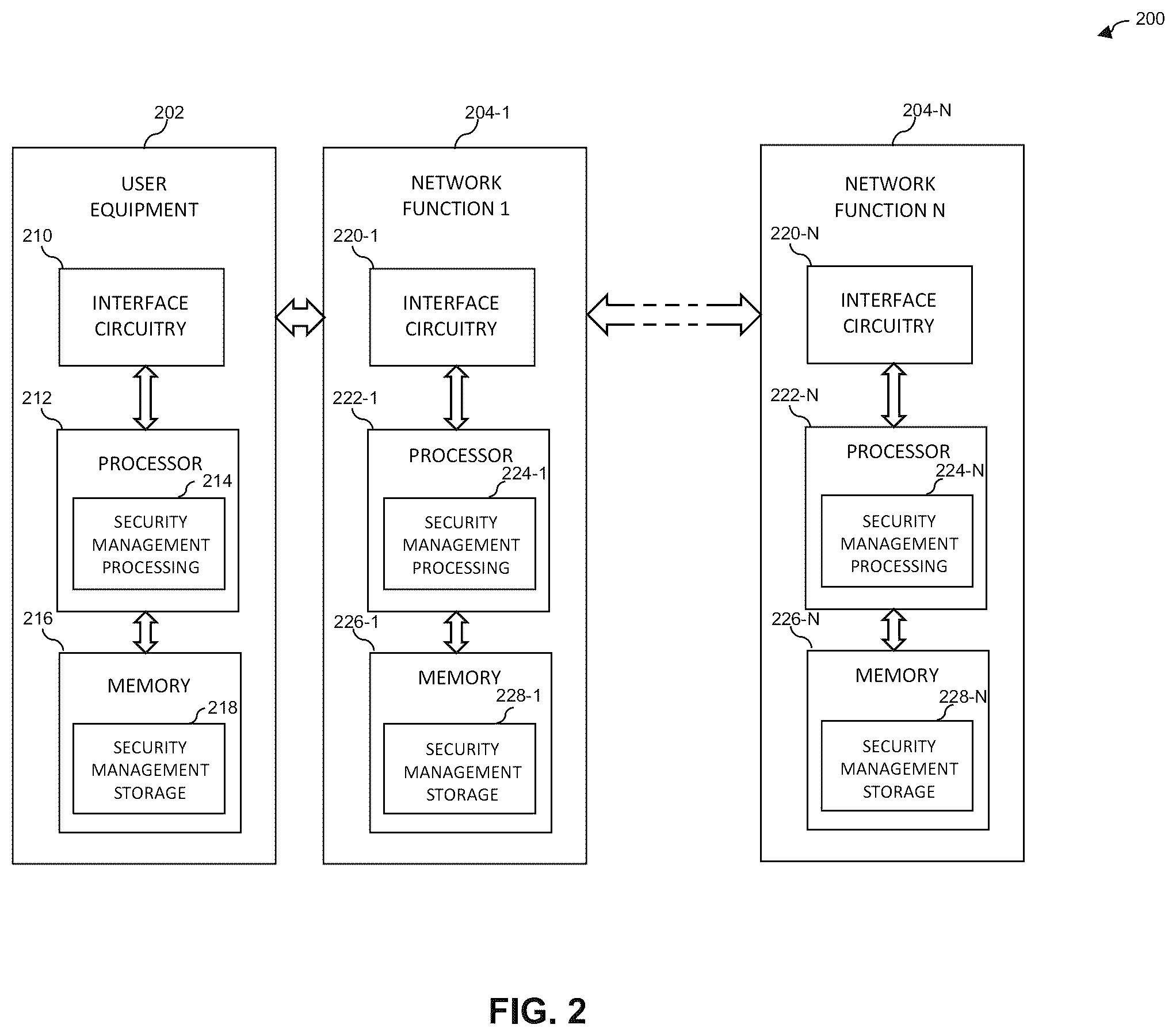 Patent US12126658 Figure 2 – Security enforcement and assurance utilizing policy control framework and security enhancement of analytics function in communication network