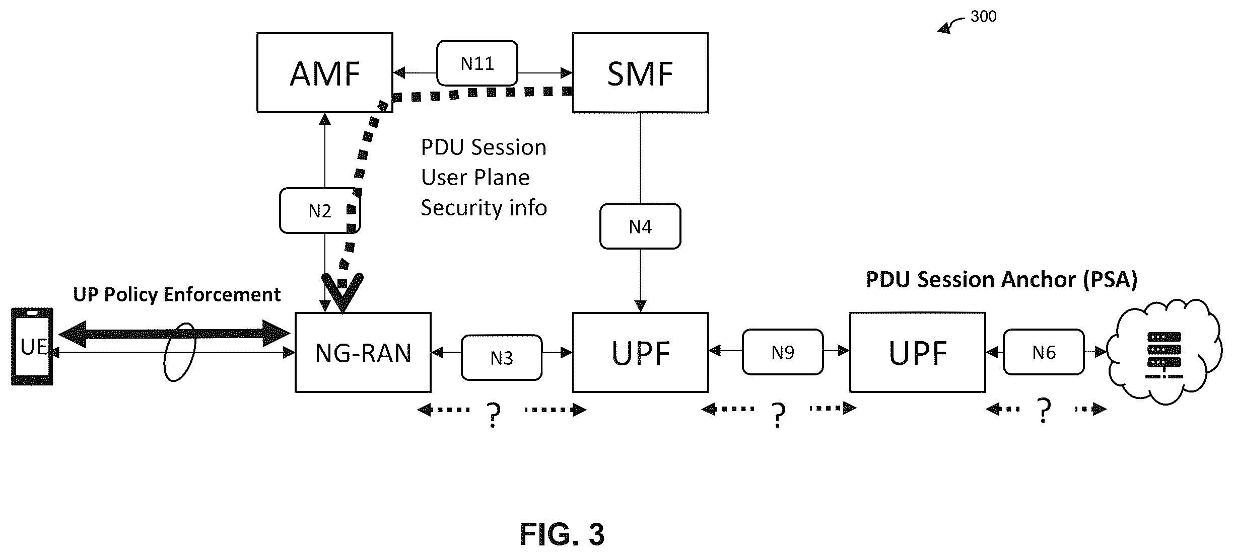 Patent US12126658 Figure 3 – Security enforcement and assurance utilizing policy control framework and security enhancement of analytics function in communication network