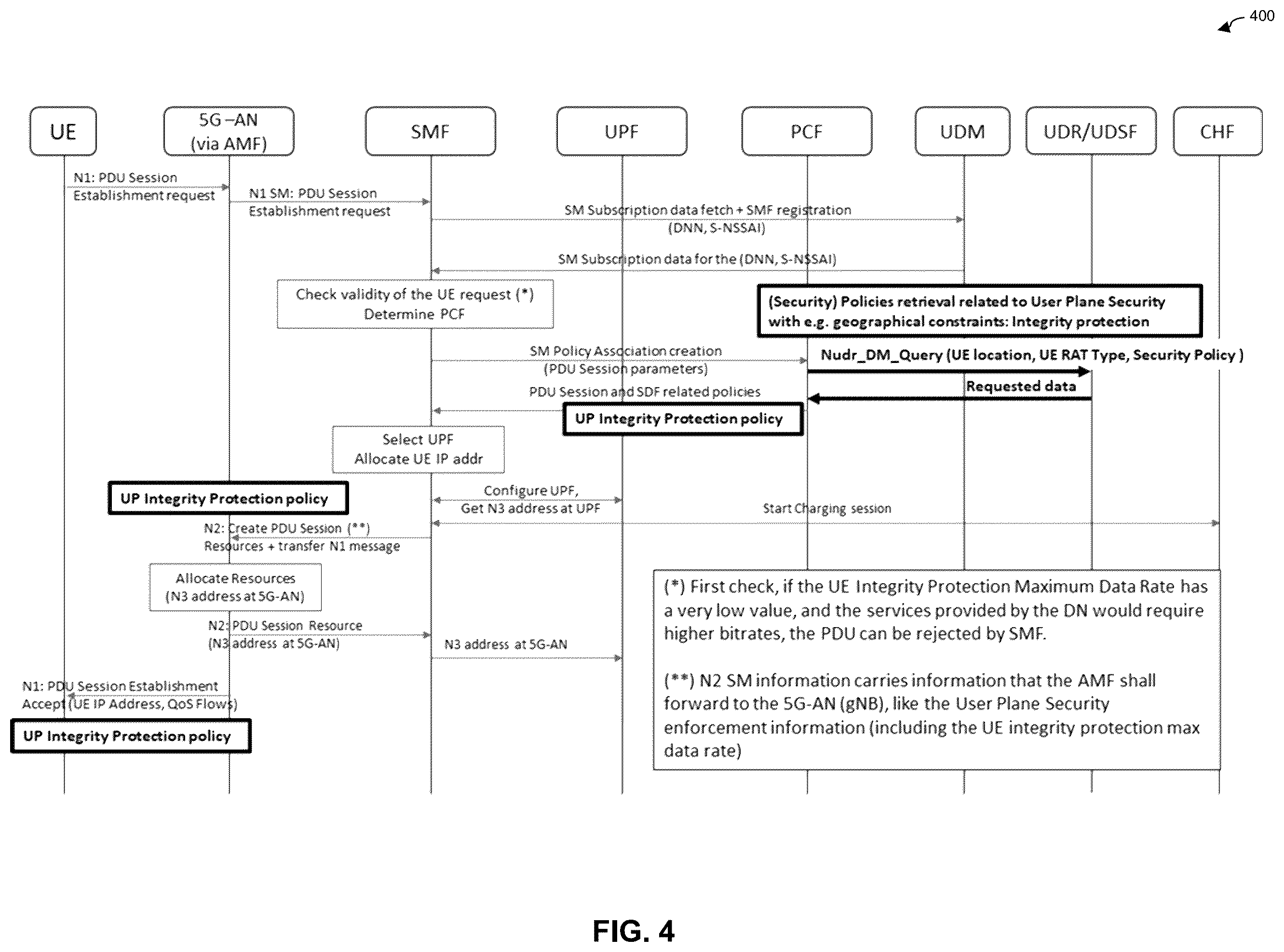 Patent US12126658 Figure 4 – Security enforcement and assurance utilizing policy control framework and security enhancement of analytics function in communication network