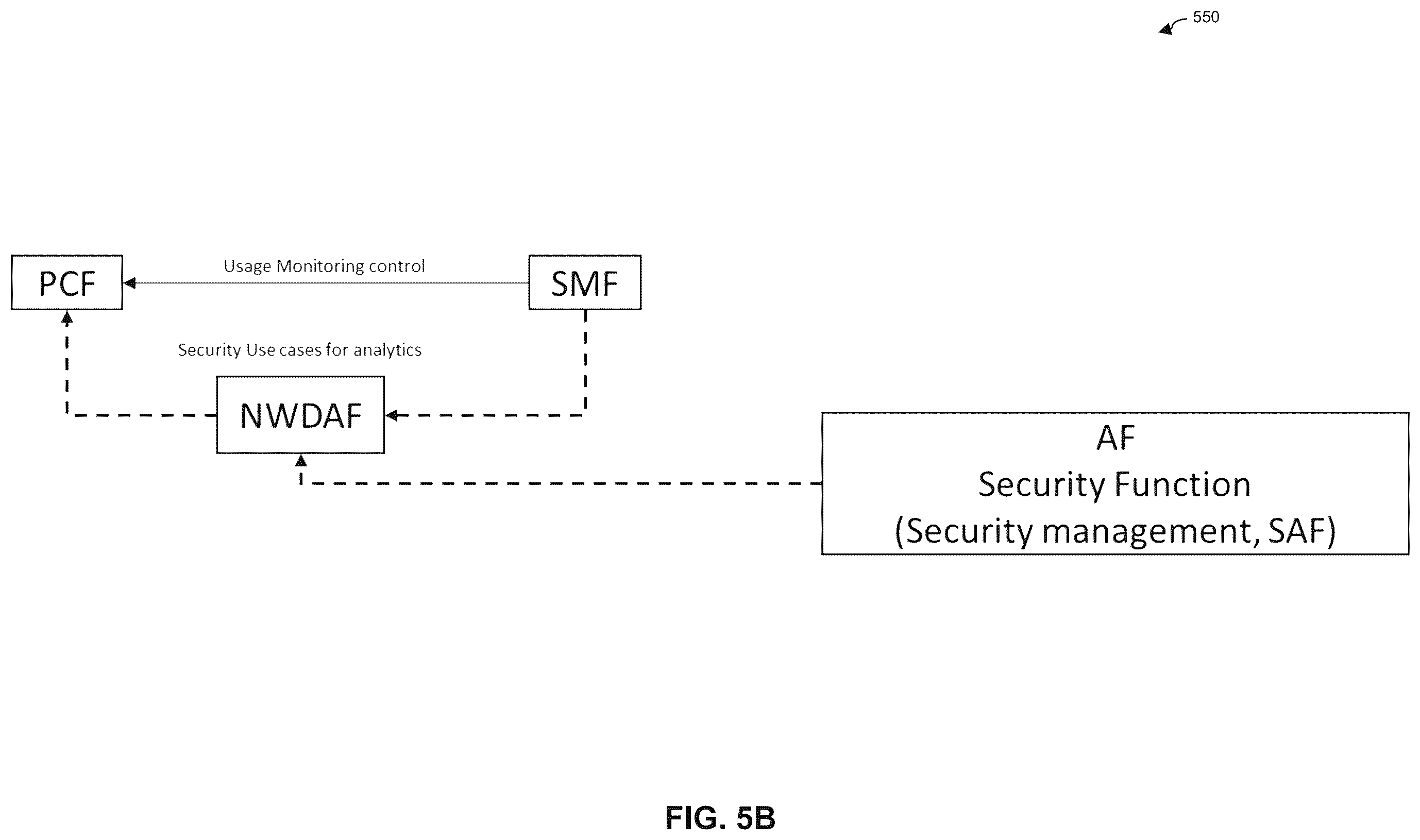 Patent US12126658 Figure 6 – Security enforcement and assurance utilizing policy control framework and security enhancement of analytics function in communication network