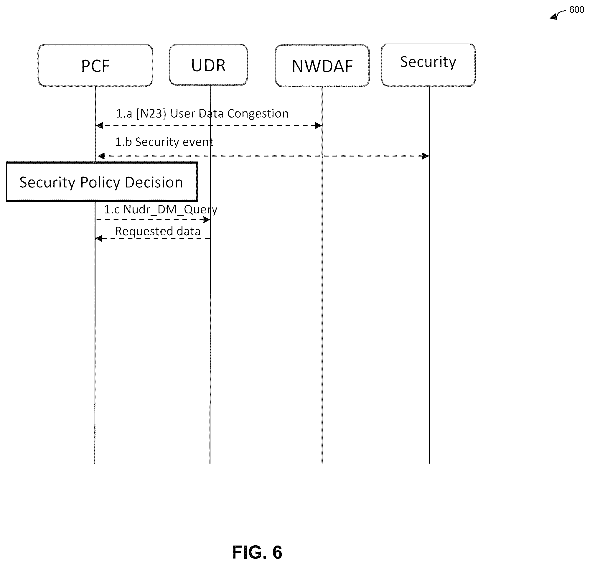 Patent US12126658 Figure 7 – Security enforcement and assurance utilizing policy control framework and security enhancement of analytics function in communication network