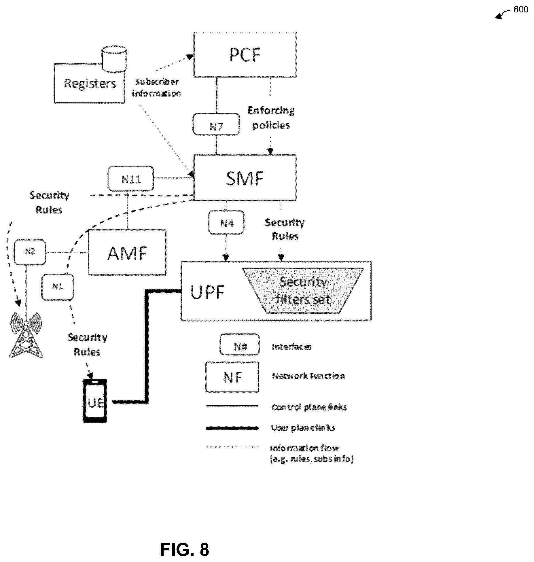 Patent US12126658 Figure 9 – Security enforcement and assurance utilizing policy control framework and security enhancement of analytics function in communication network