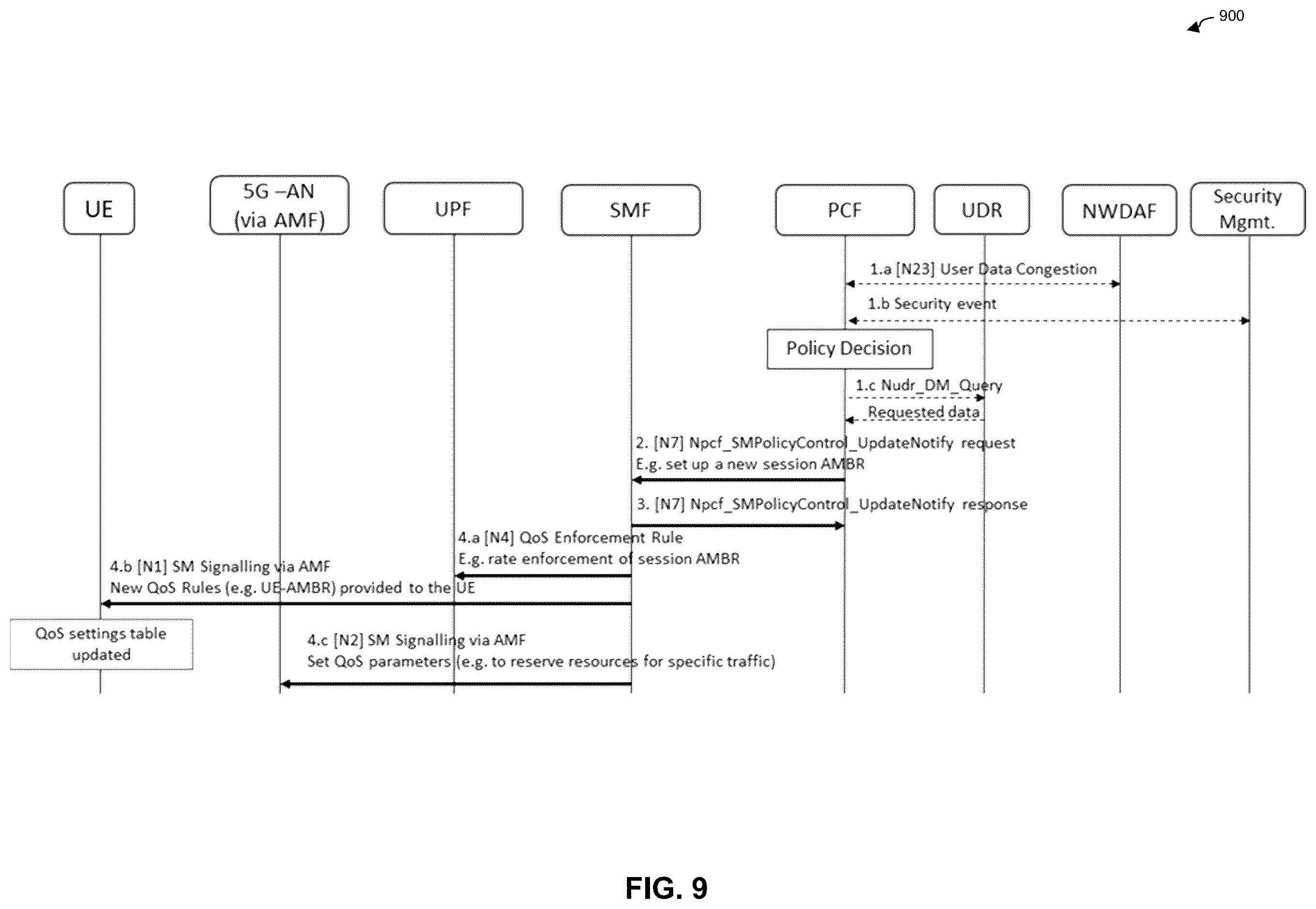 Patent US12126658 Figure 10 – Security enforcement and assurance utilizing policy control framework and security enhancement of analytics function in communication network