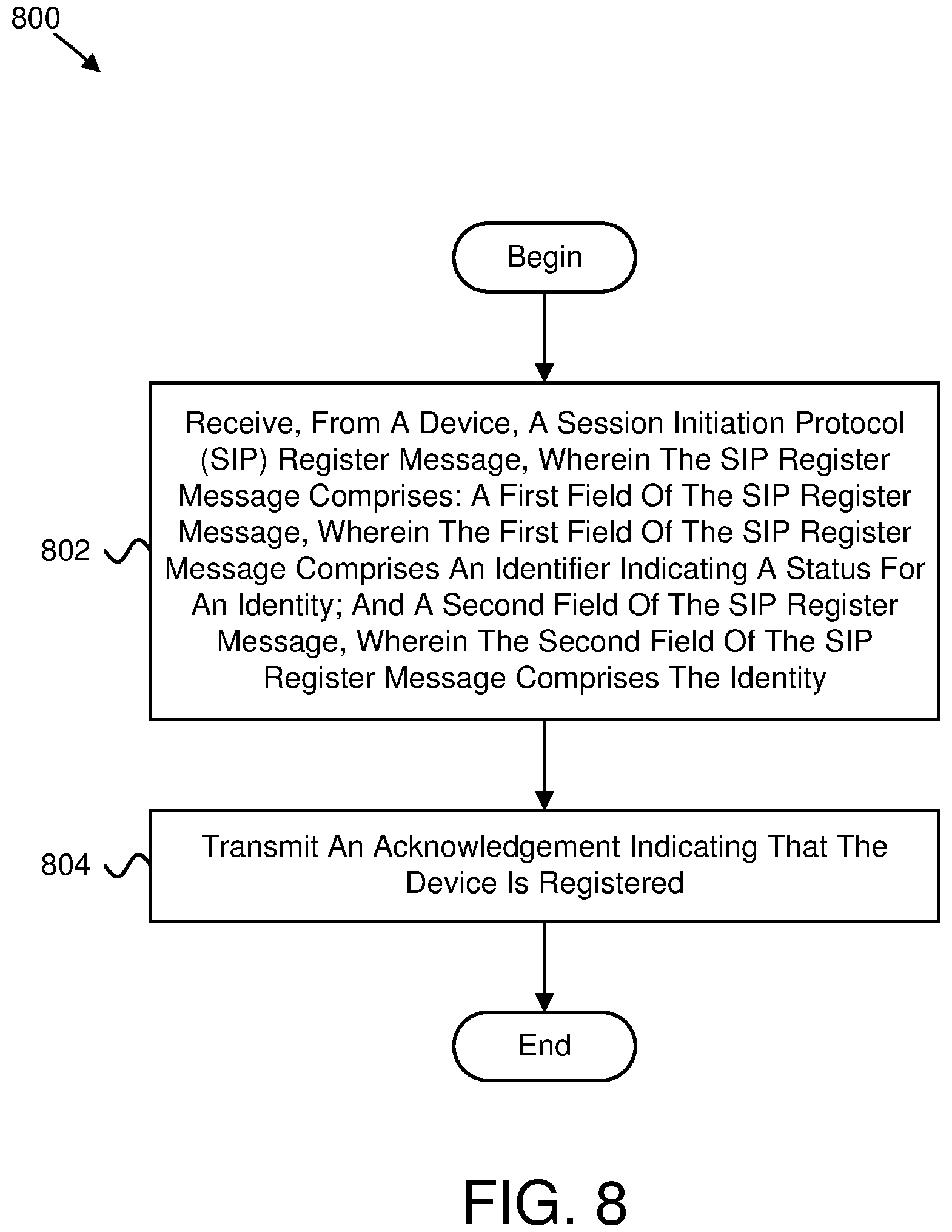 Patent US12126662 Figure 8 – Configuring a sip register message