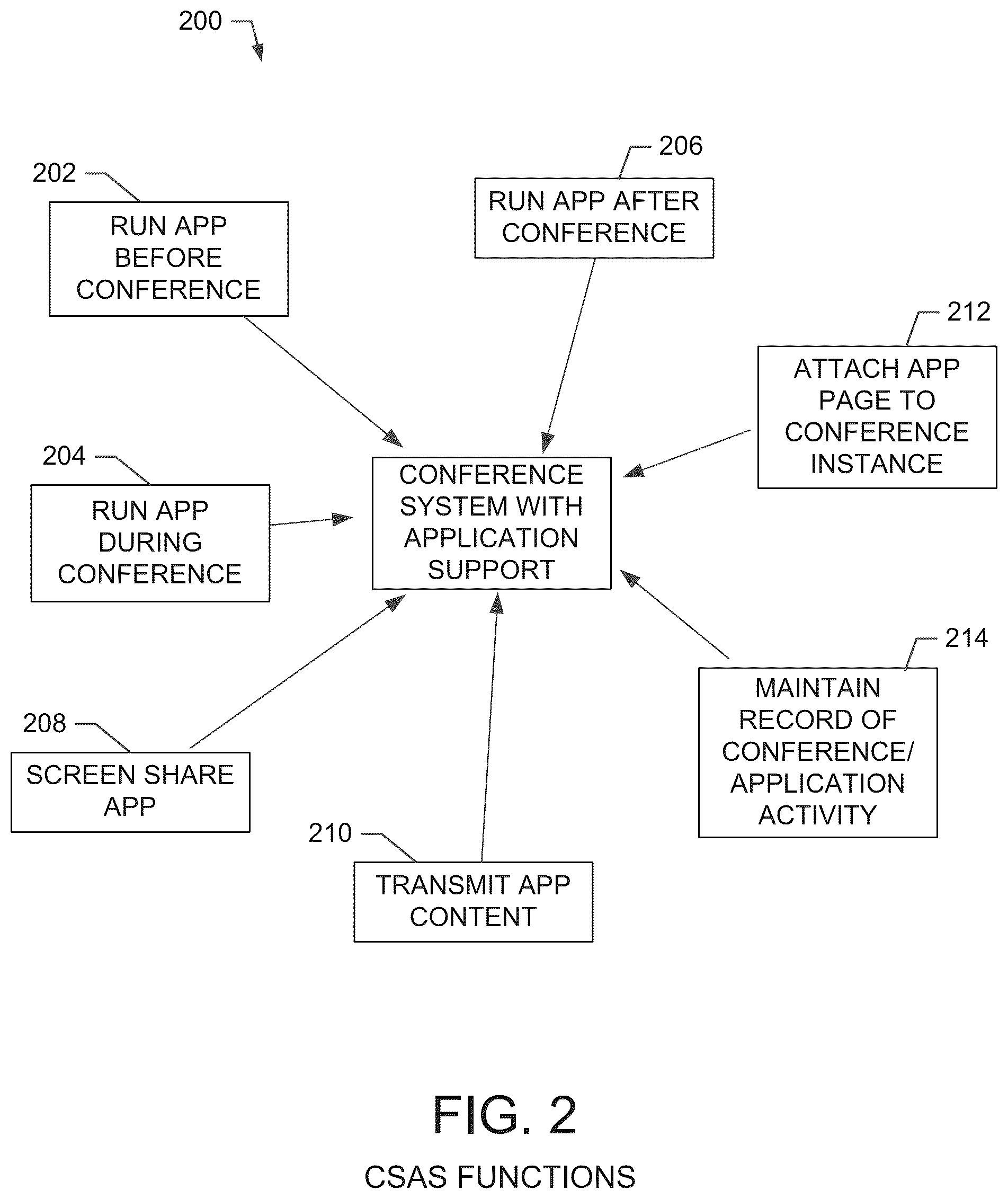 Patent US12126663 Figure 2 – Recording conference application activity associated with a network conference