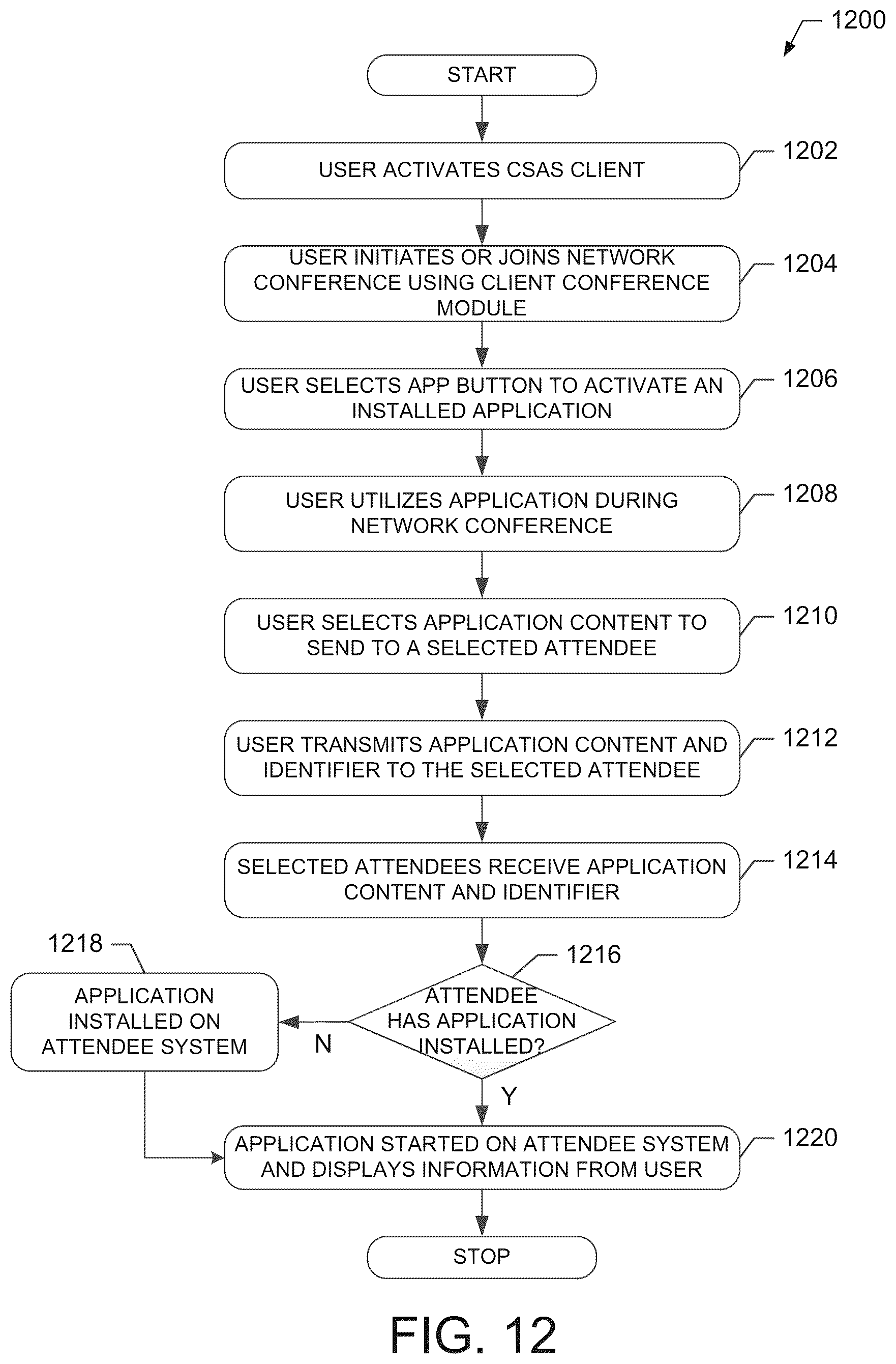 Patent US12126663 Figure 12 – Recording conference application activity associated with a network conference