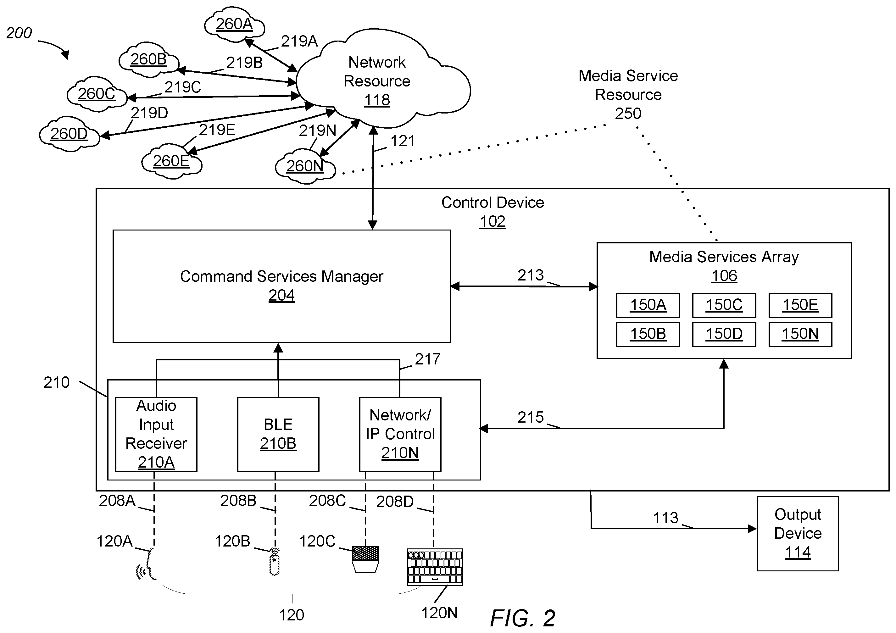Patent US12126665 Figure 2 – Command services manager for secure sharing of commands to registered agents