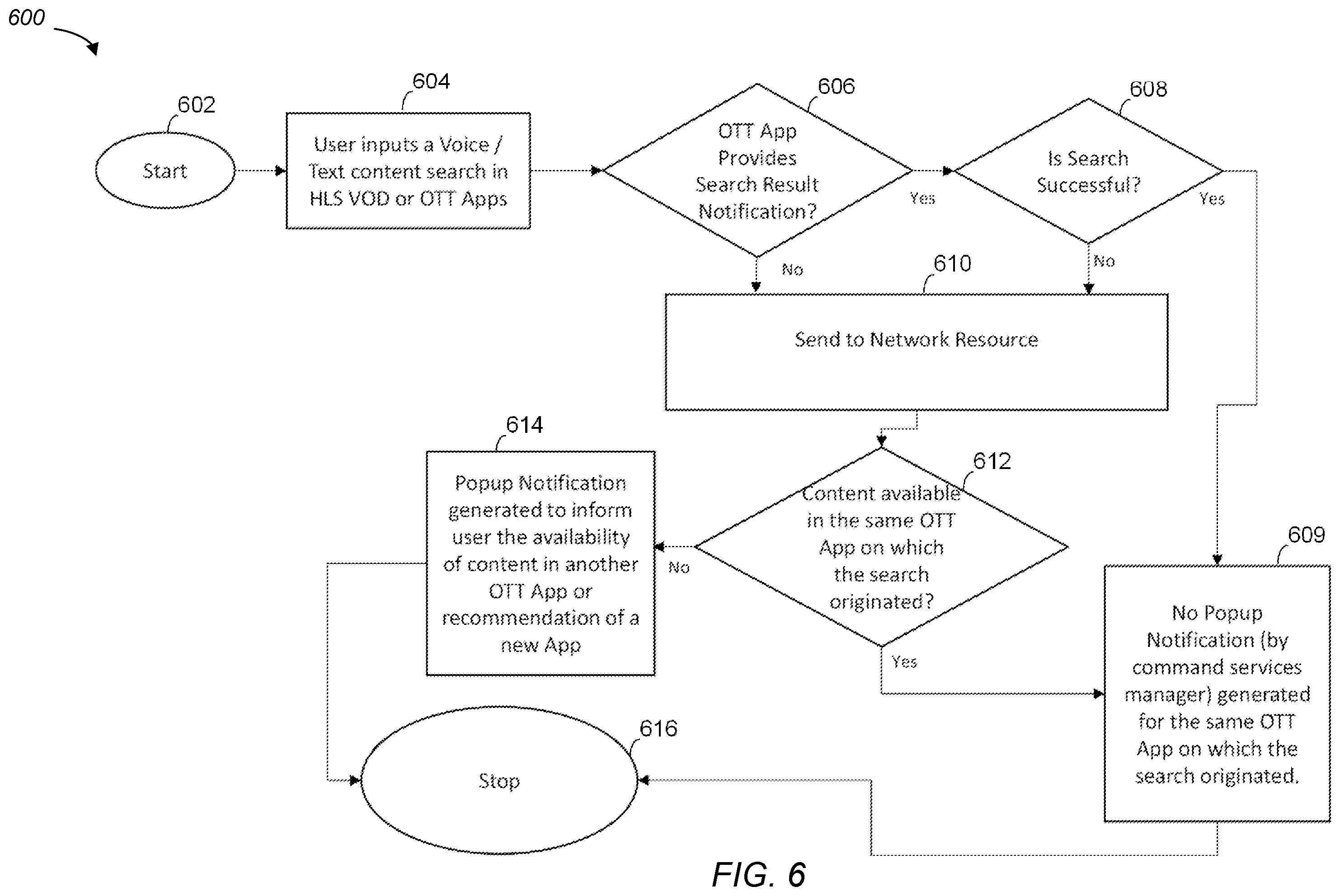 Patent US12126665 Figure 6 – Command services manager for secure sharing of commands to registered agents