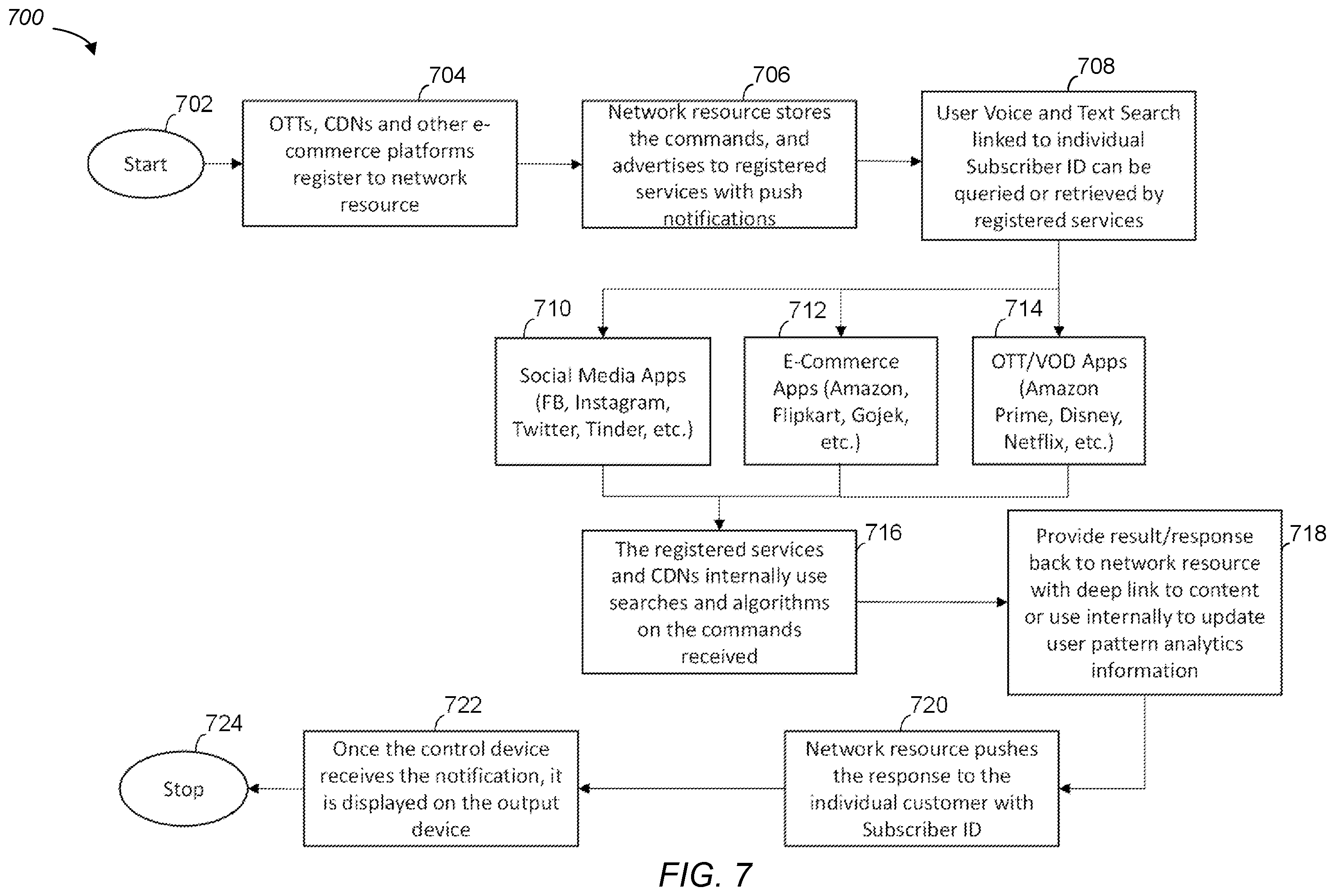Patent US12126665 Figure 7 – Command services manager for secure sharing of commands to registered agents