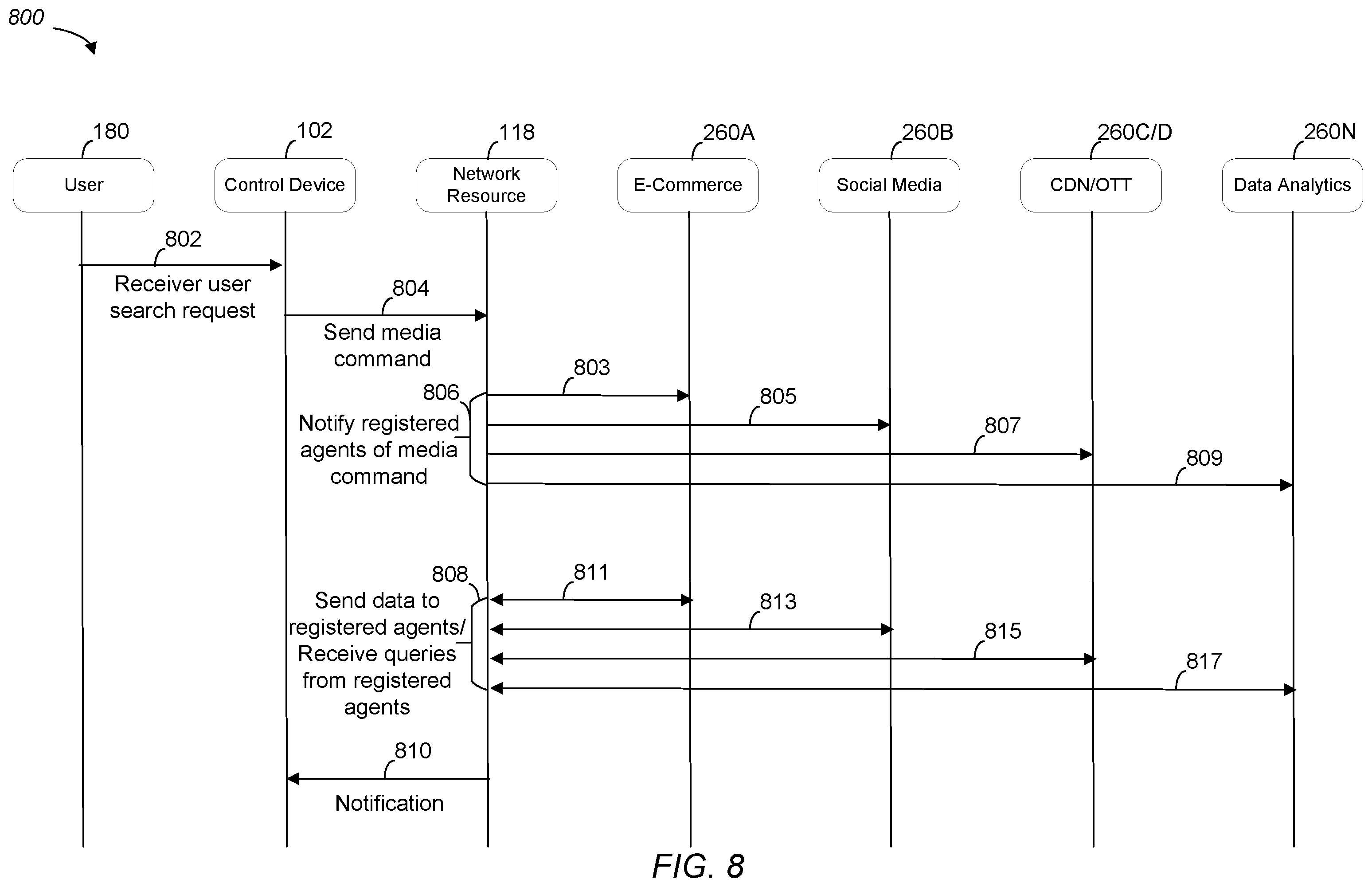 Patent US12126665 Figure 8 – Command services manager for secure sharing of commands to registered agents