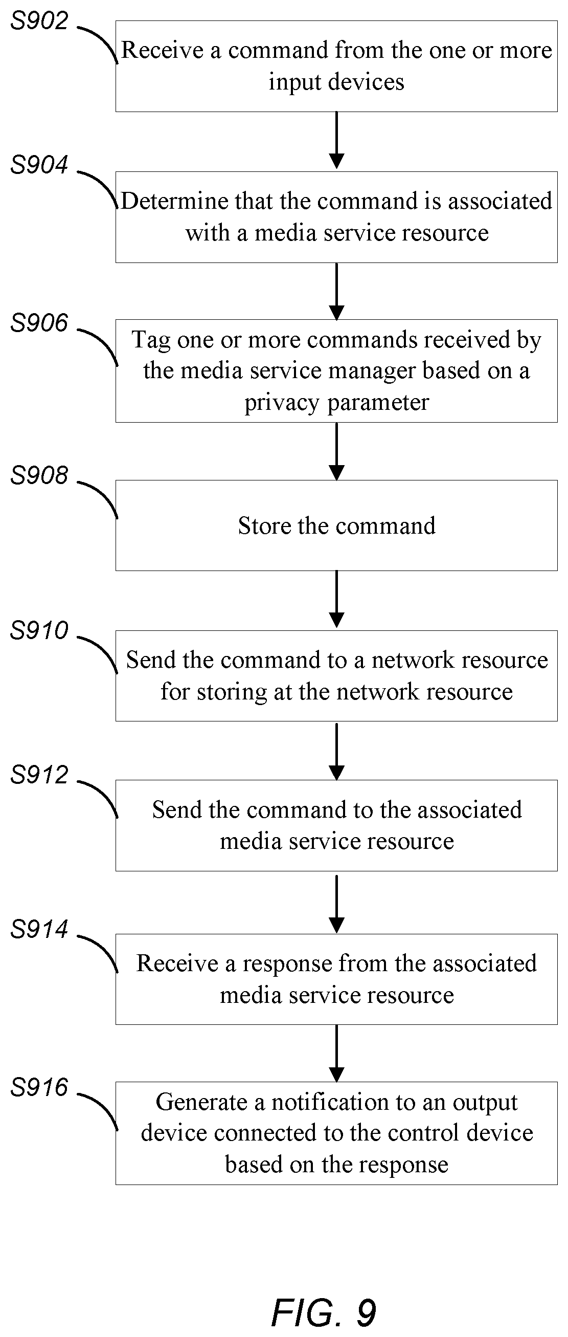 Patent US12126665 Figure 9 – Command services manager for secure sharing of commands to registered agents