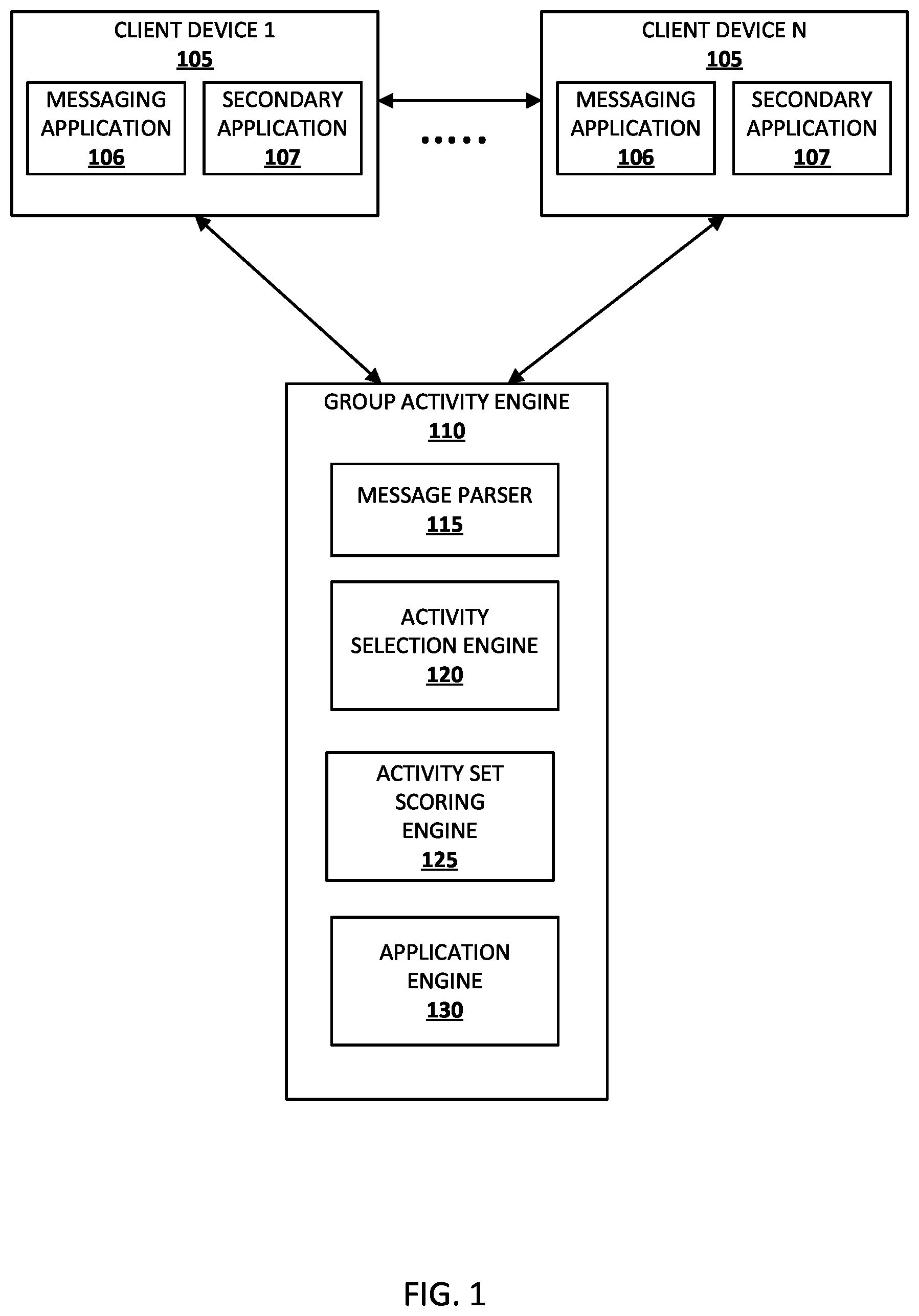 Patent US12126668 Figure 1 – Automatically resolving, with reduced user inputs, a set of activity instances for a group of users