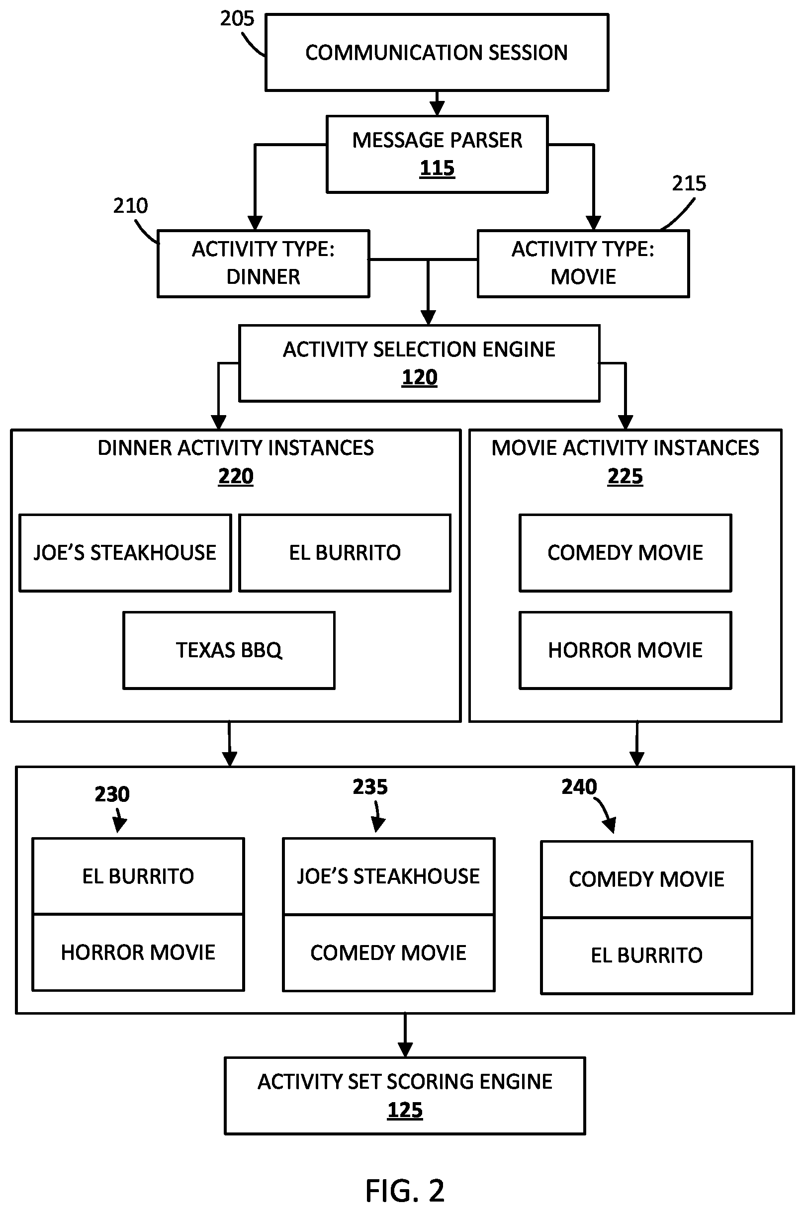 Patent US12126668 Figure 2 – Automatically resolving, with reduced user inputs, a set of activity instances for a group of users