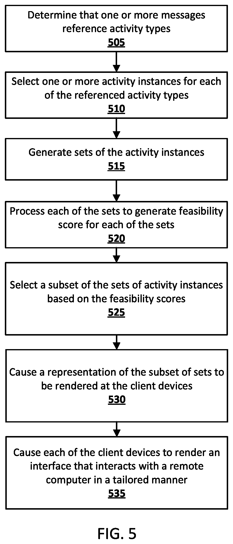 Patent US12126668 Figure 5 – Automatically resolving, with reduced user inputs, a set of activity instances for a group of users