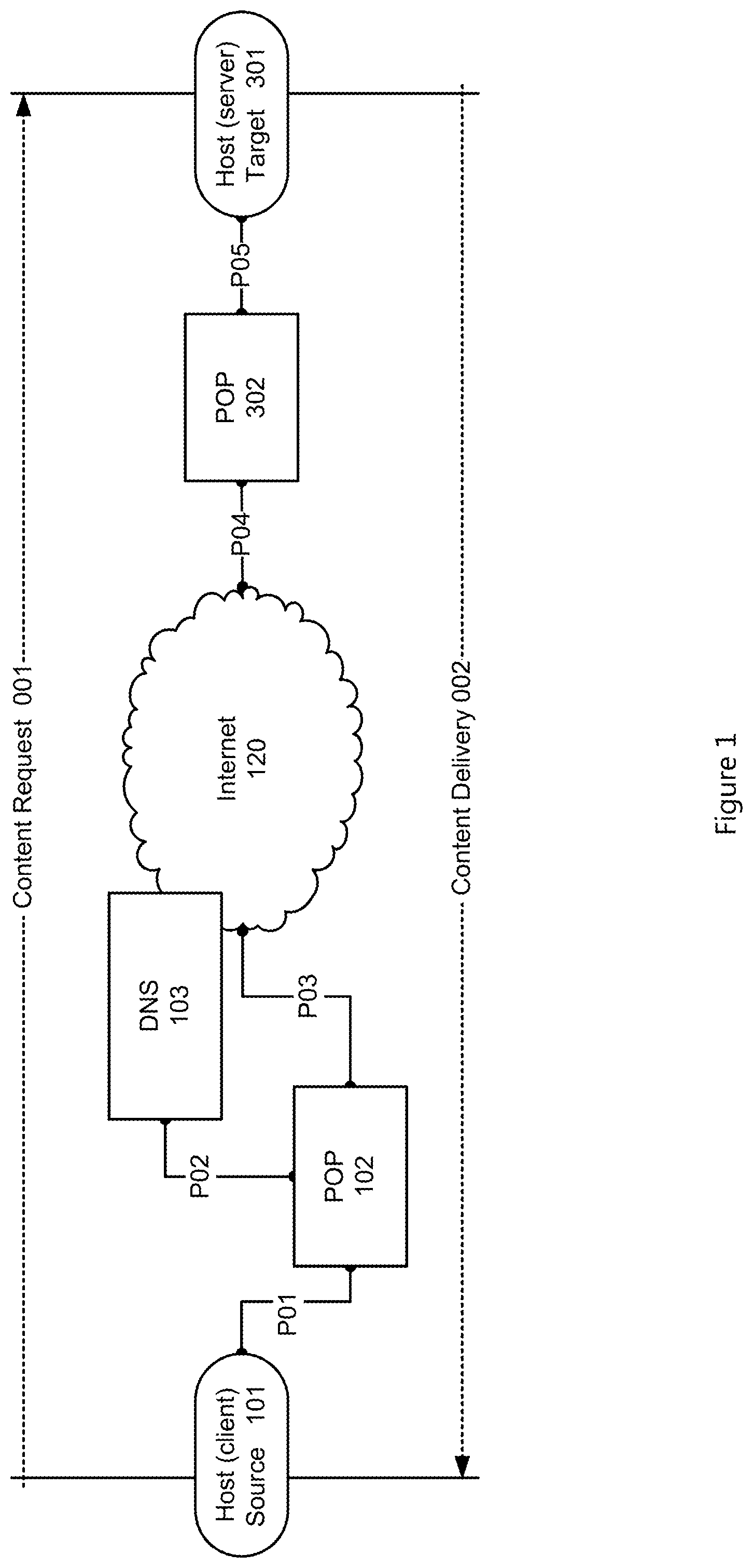 Patent US12126671 Figure 1 – System and method for content retrieval from remote network regions