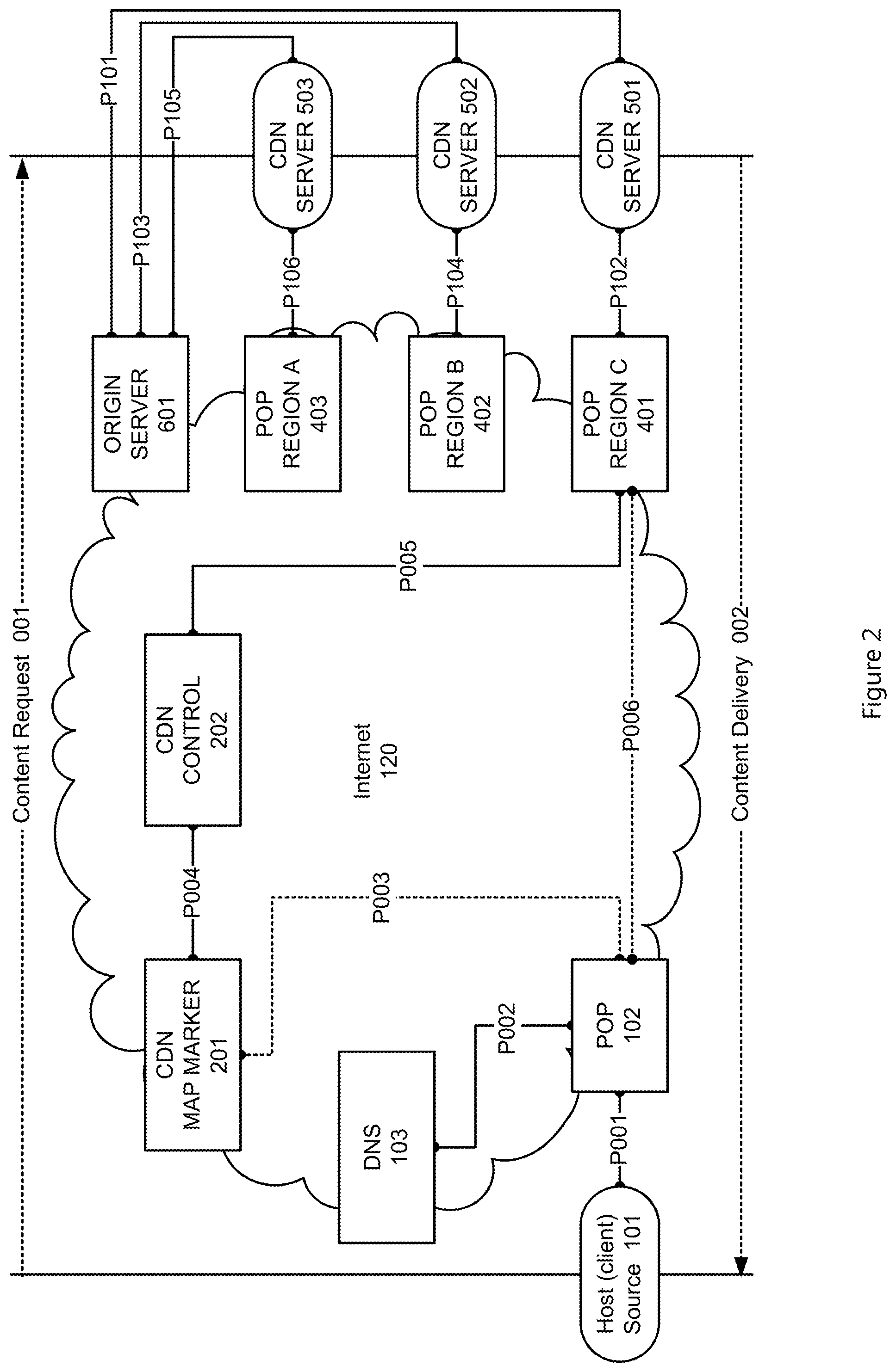 Patent US12126671 Figure 2 – System and method for content retrieval from remote network regions
