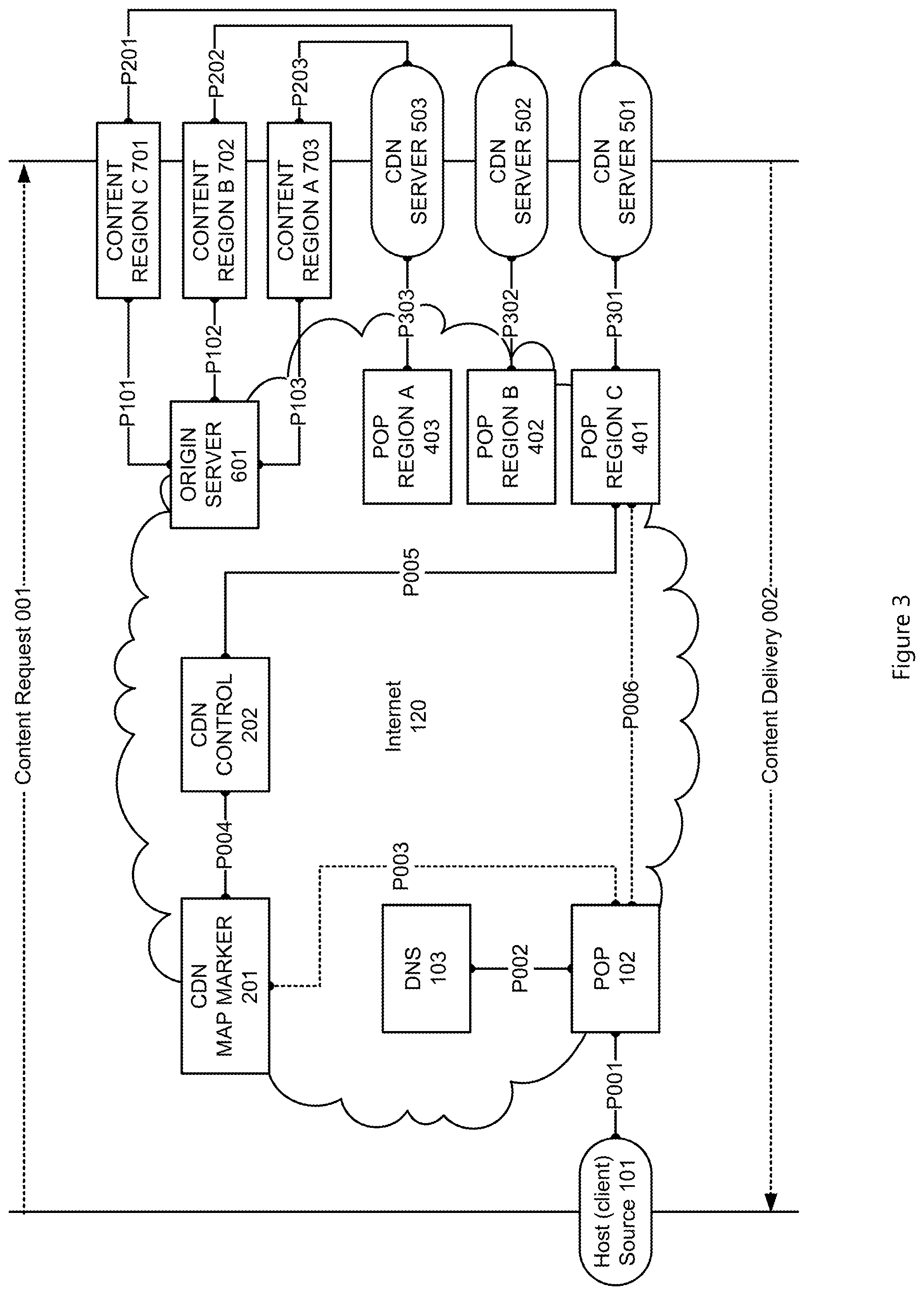 Patent US12126671 Figure 3 – System and method for content retrieval from remote network regions