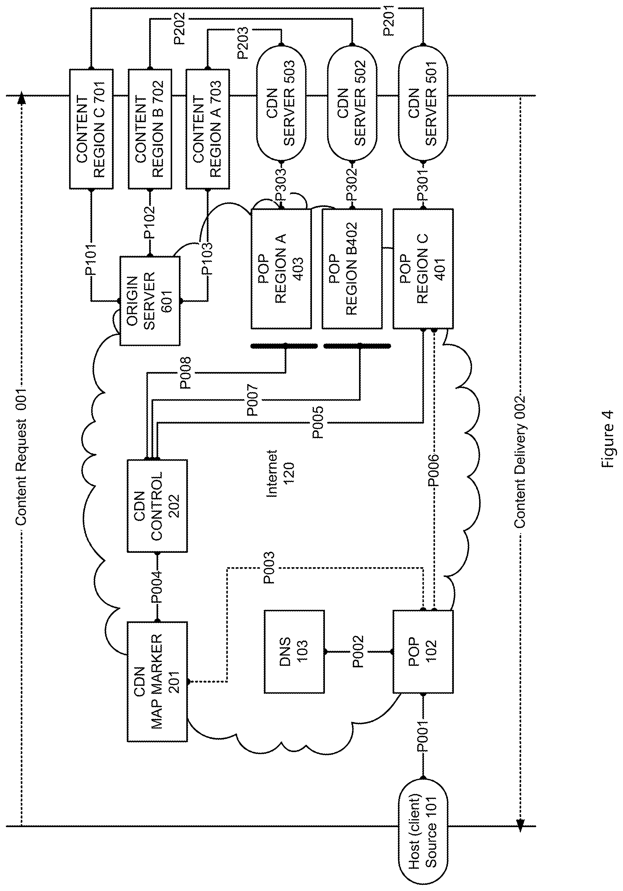 Patent US12126671 Figure 4 – System and method for content retrieval from remote network regions