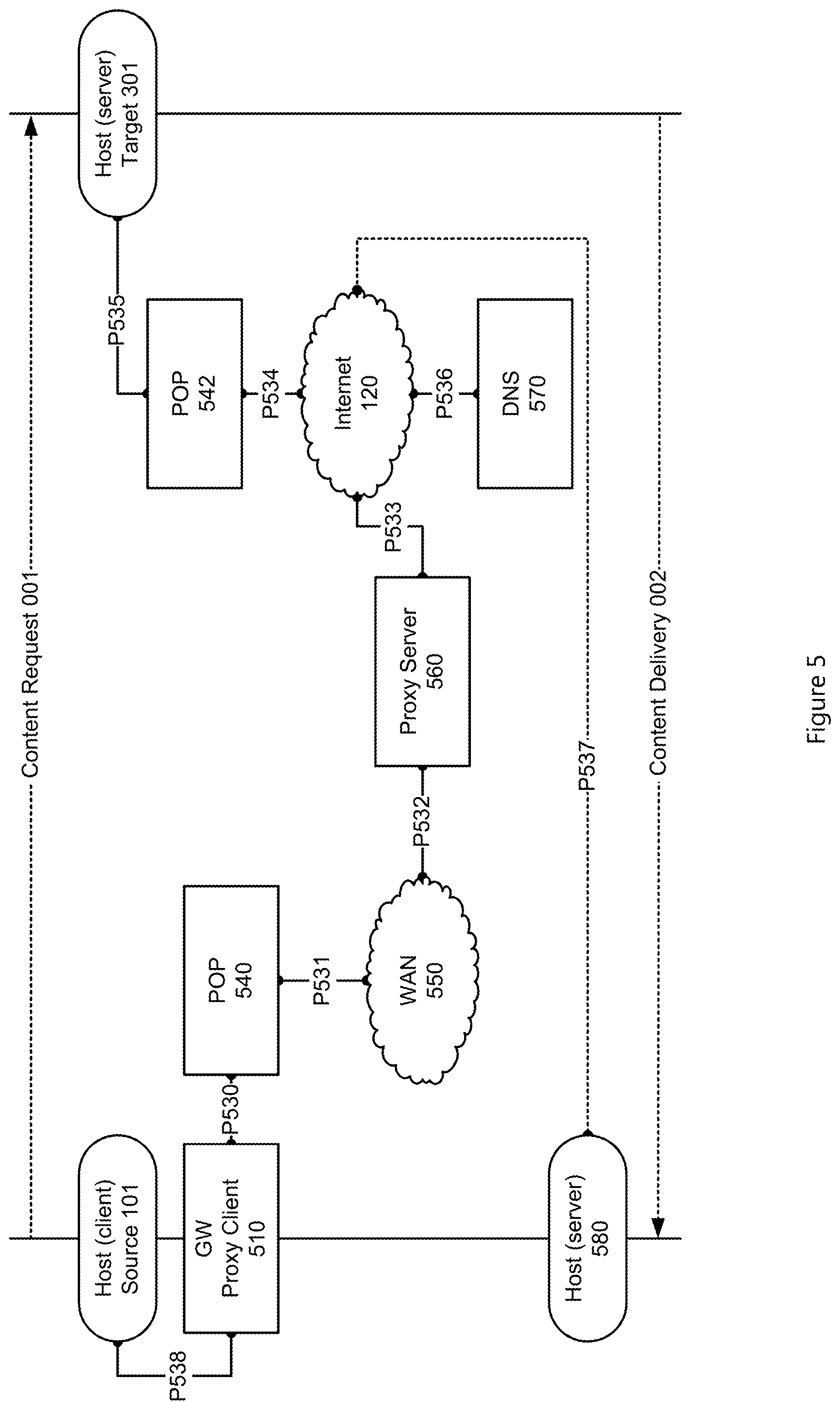 Patent US12126671 Figure 5 – System and method for content retrieval from remote network regions