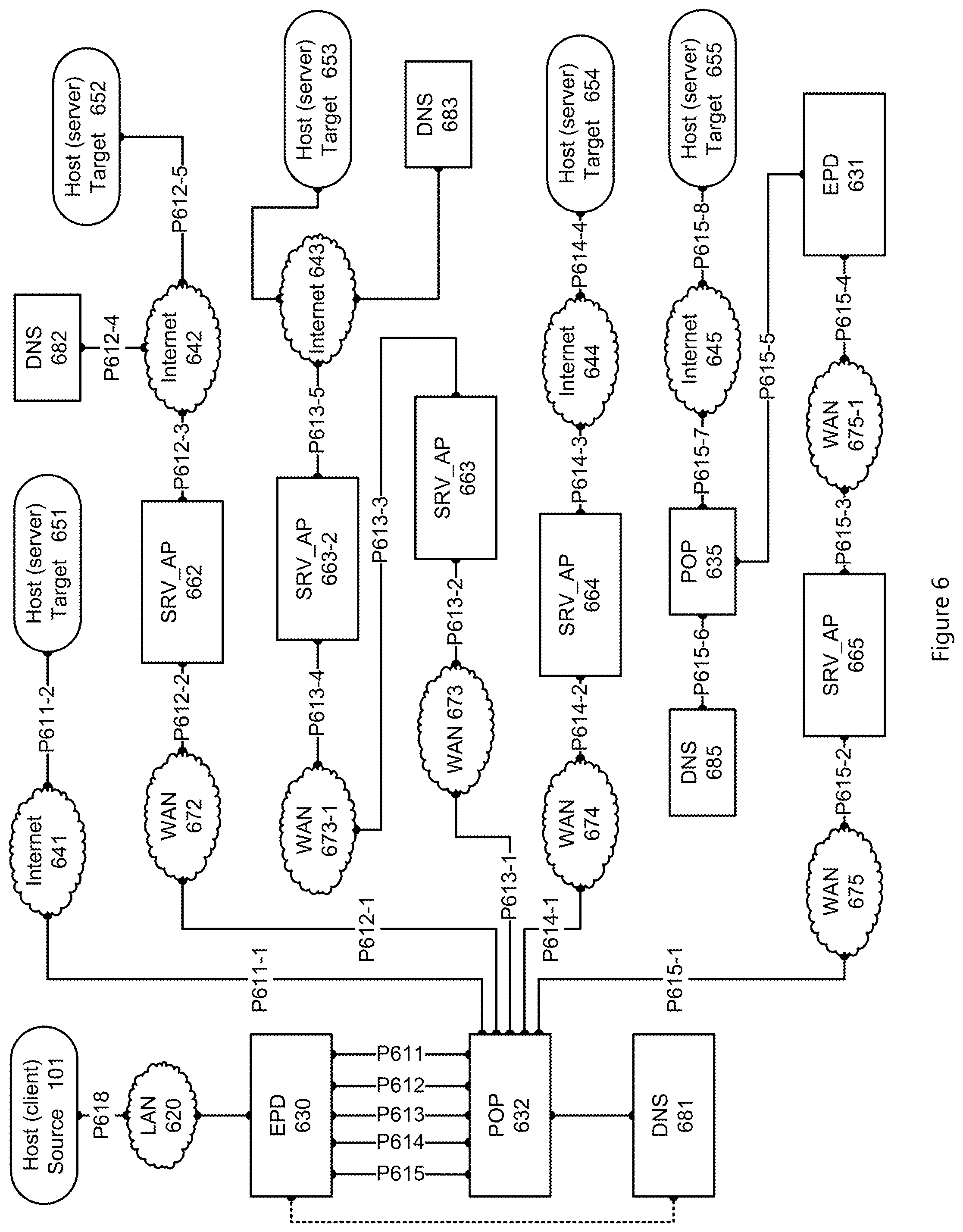 Patent US12126671 Figure 6 – System and method for content retrieval from remote network regions
