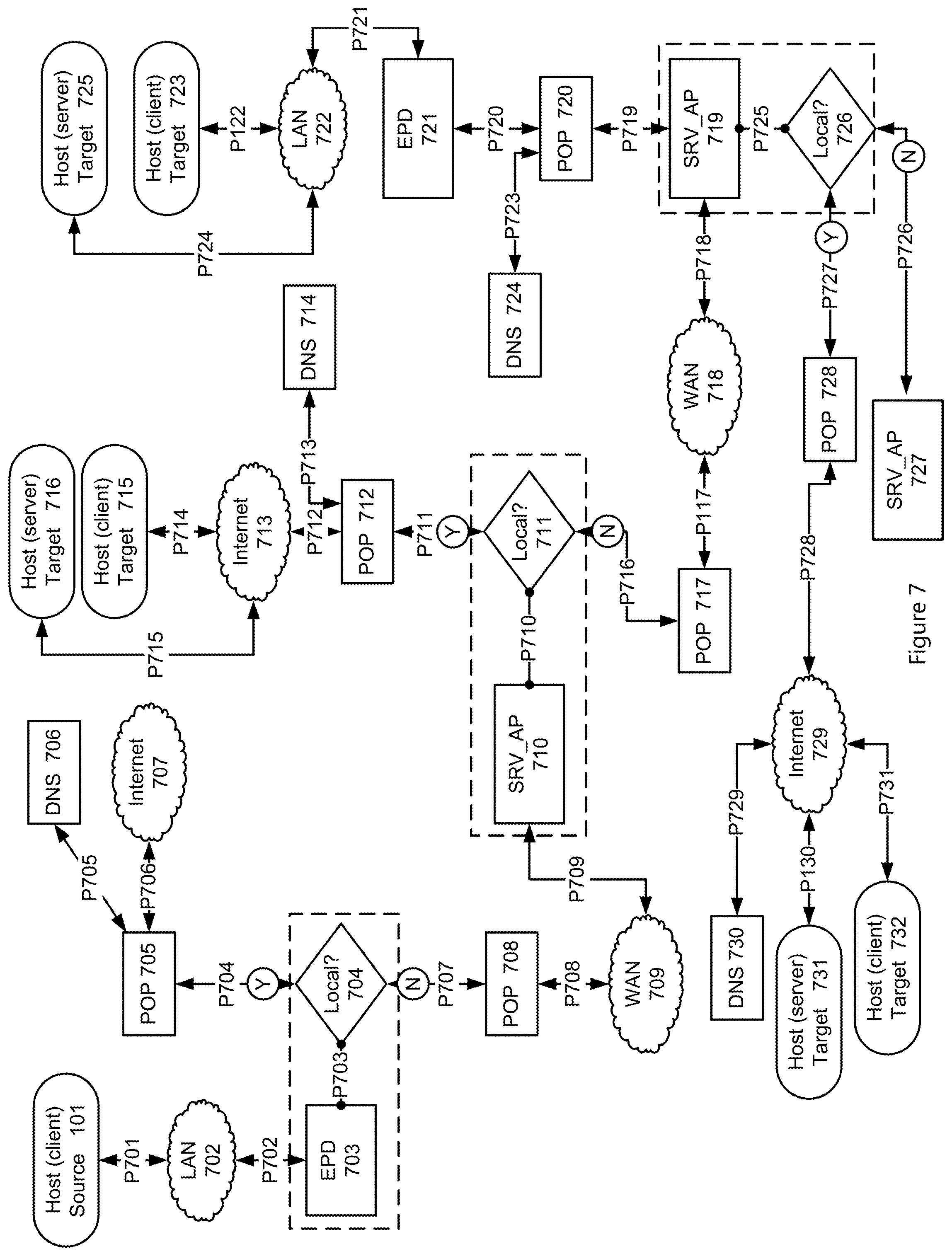 Patent US12126671 Figure 7 – System and method for content retrieval from remote network regions