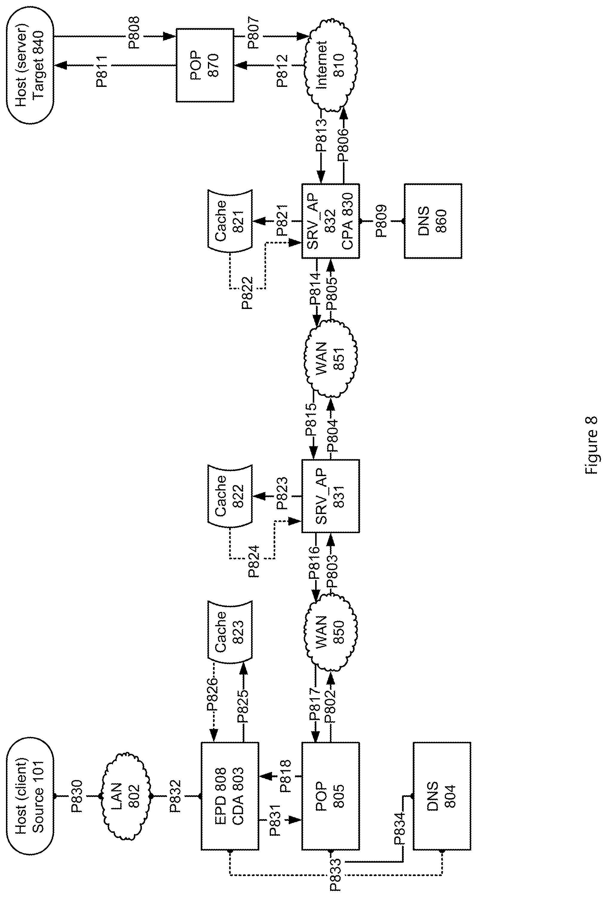 Patent US12126671 Figure 8 – System and method for content retrieval from remote network regions
