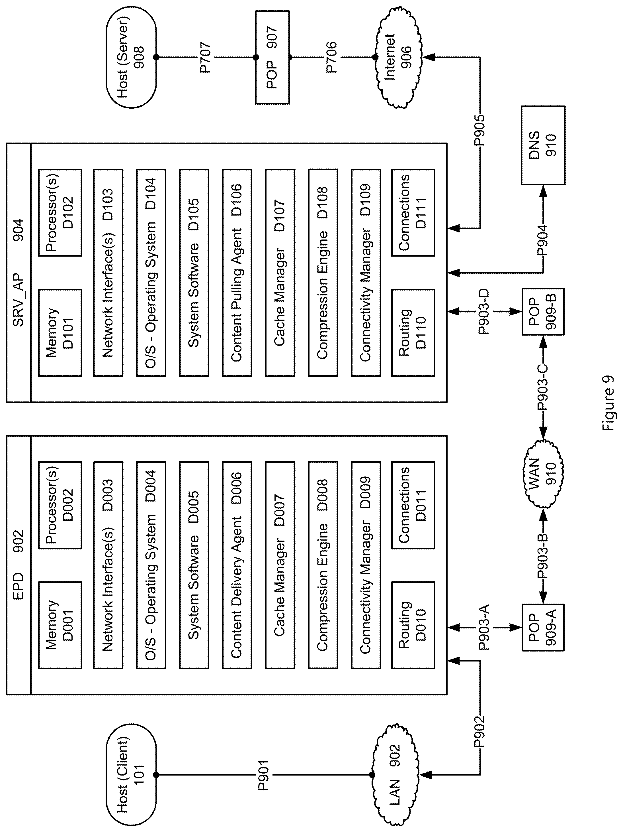 Patent US12126671 Figure 9 – System and method for content retrieval from remote network regions
