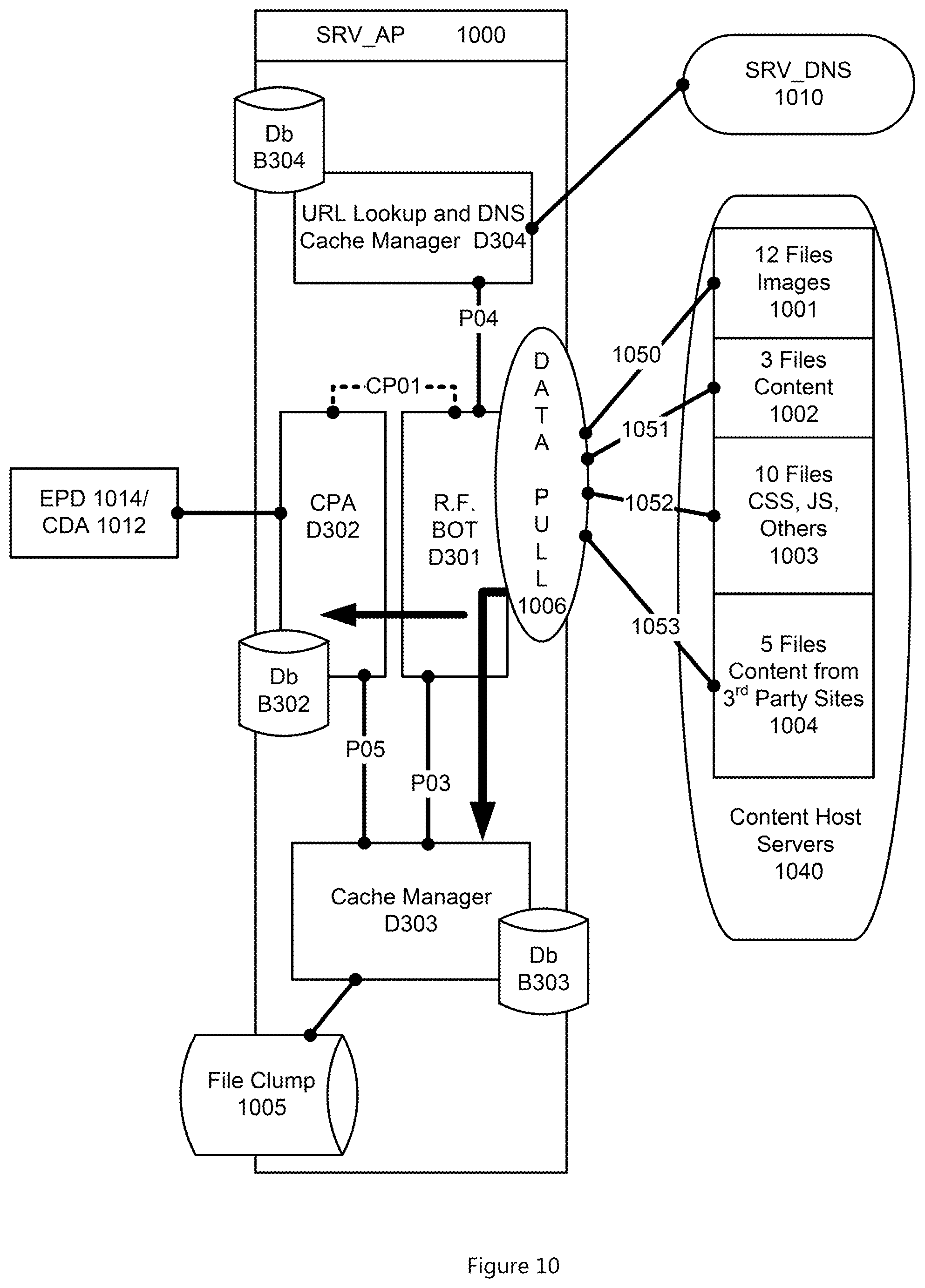Patent US12126671 Figure 10 – System and method for content retrieval from remote network regions