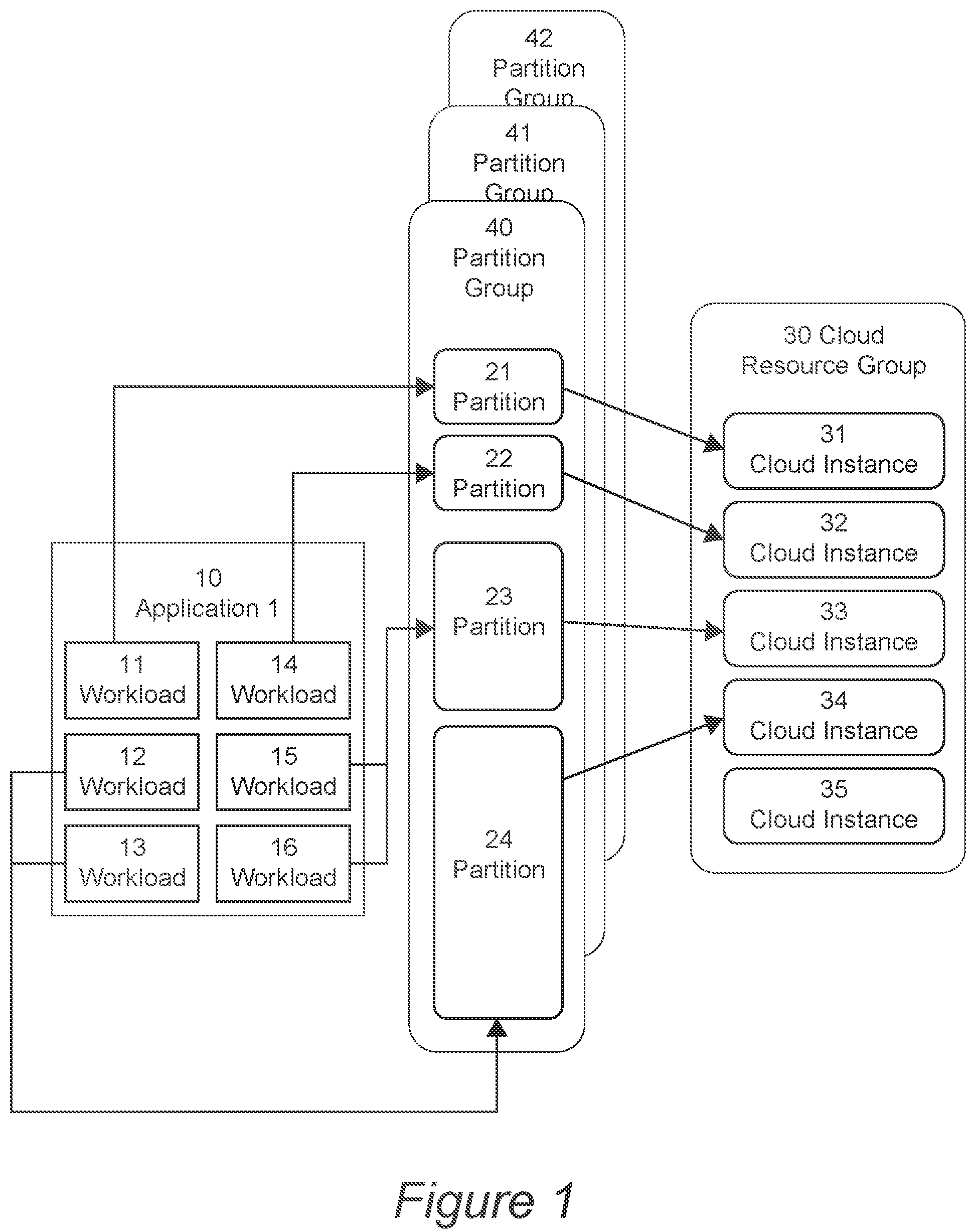 Patent US12126676 Figure 1 – Multitenant cross dimensional cloud resource visualization and planning