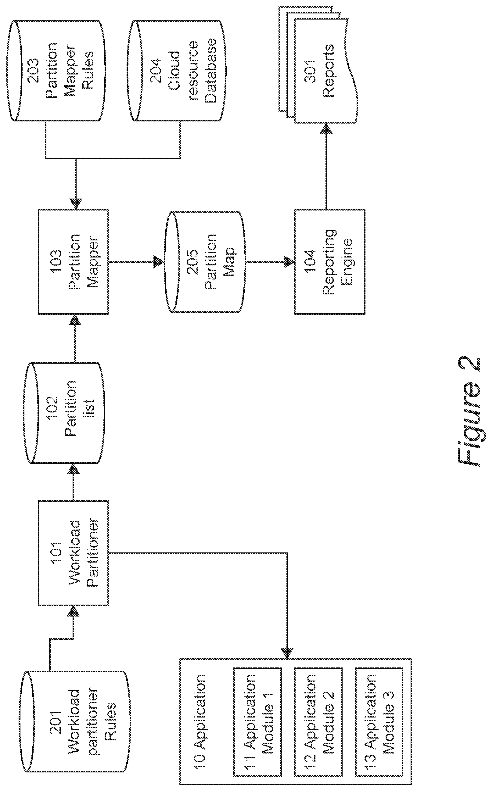 Patent US12126676 Figure 2 – Multitenant cross dimensional cloud resource visualization and planning