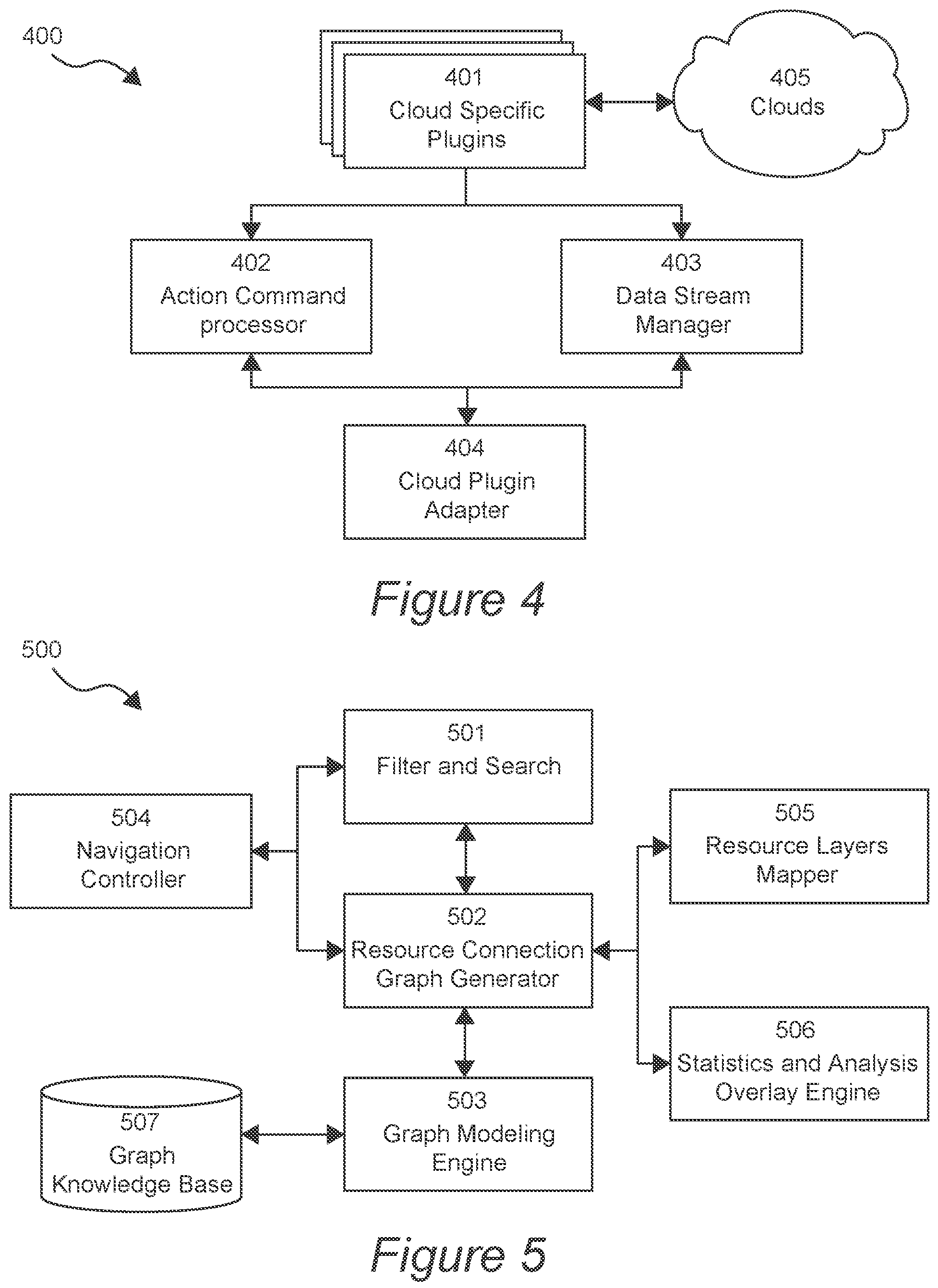 Patent US12126676 Figure 4 – Multitenant cross dimensional cloud resource visualization and planning