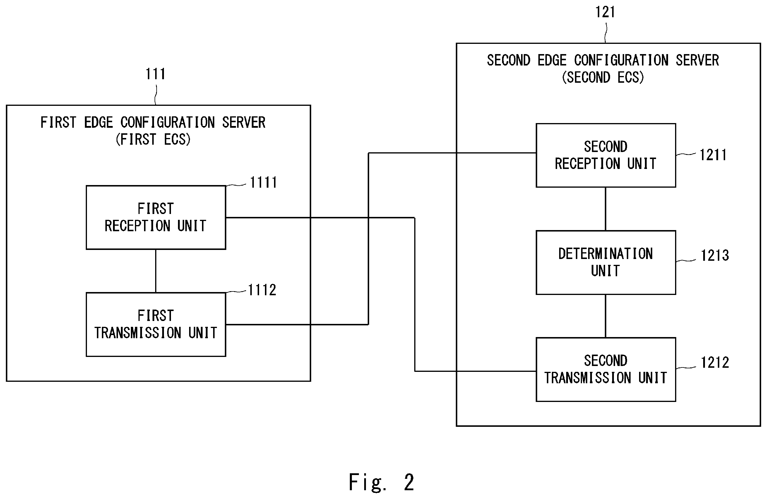 Patent US12126677 Figure 2 – Edge configuration server, multi-access system, method, and computer-readable medium
