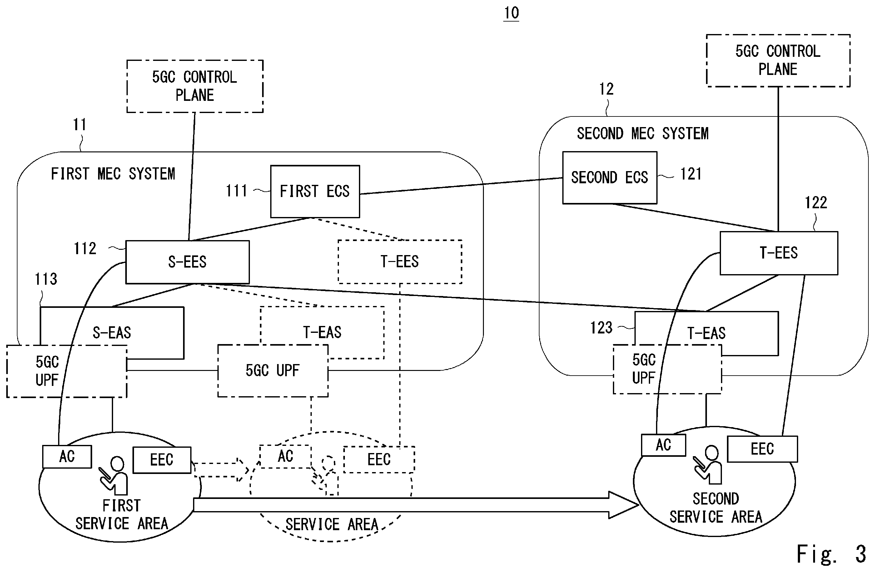 Patent US12126677 Figure 3 – Edge configuration server, multi-access system, method, and computer-readable medium
