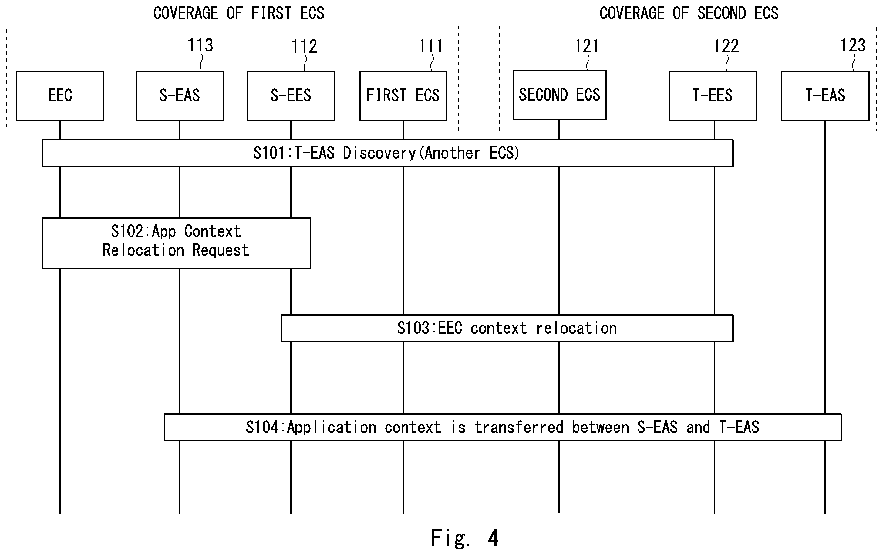 Patent US12126677 Figure 4 – Edge configuration server, multi-access system, method, and computer-readable medium