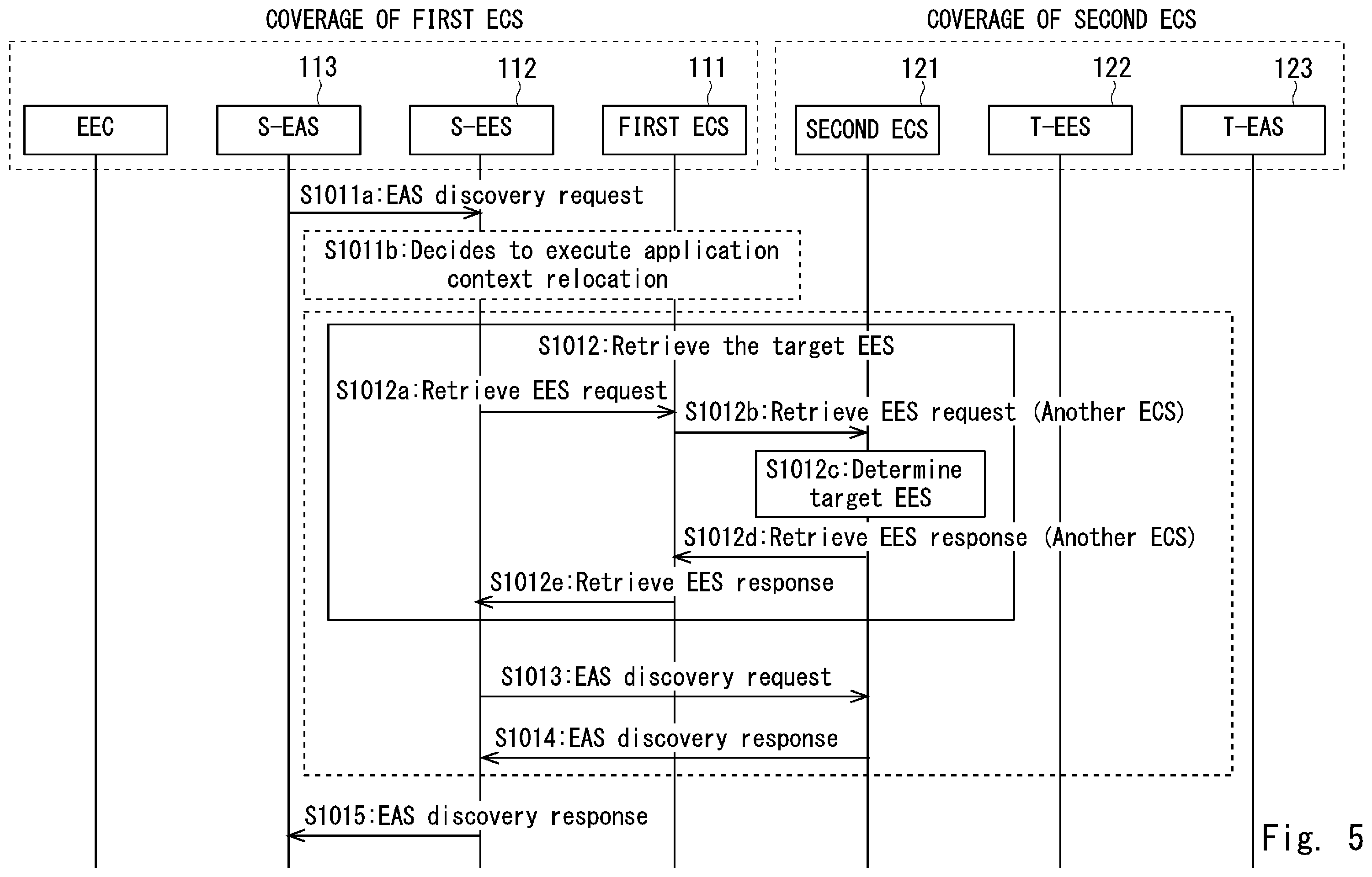 Patent US12126677 Figure 5 – Edge configuration server, multi-access system, method, and computer-readable medium