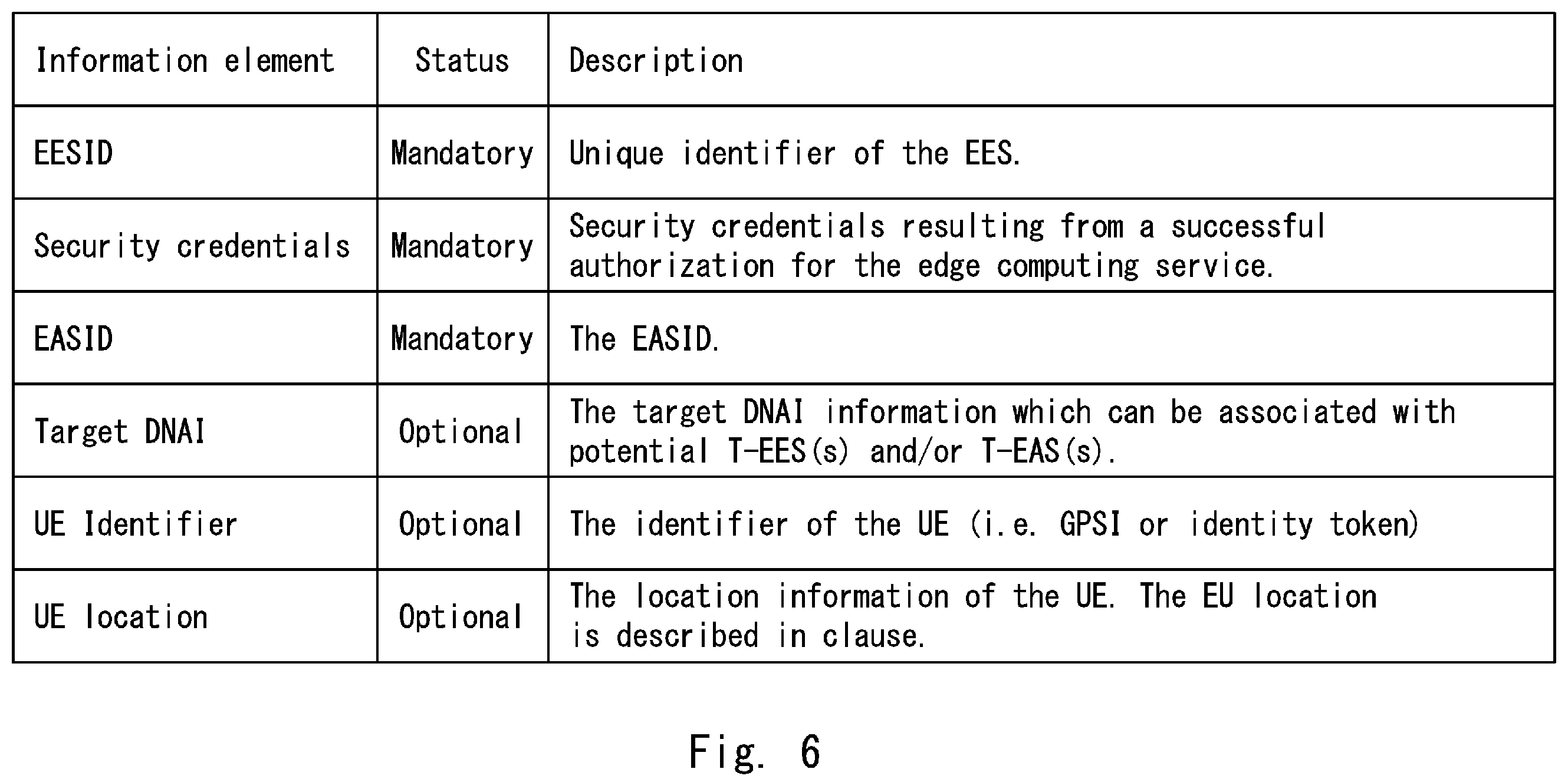Patent US12126677 Figure 6 – Edge configuration server, multi-access system, method, and computer-readable medium