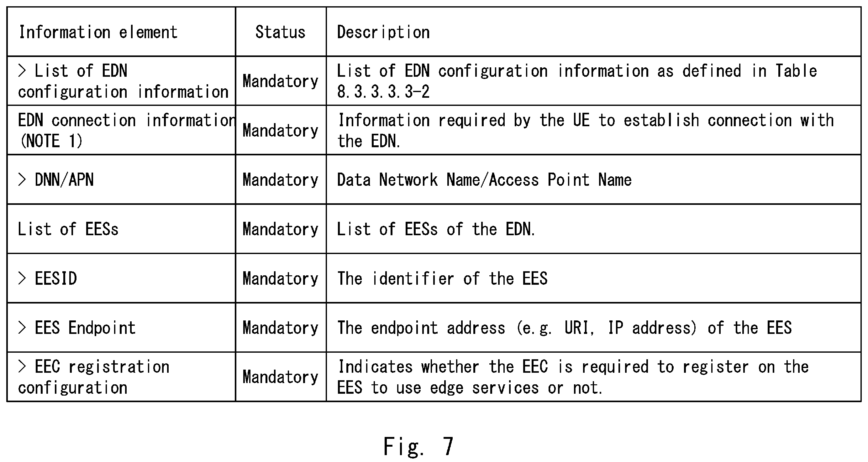 Patent US12126677 Figure 7 – Edge configuration server, multi-access system, method, and computer-readable medium