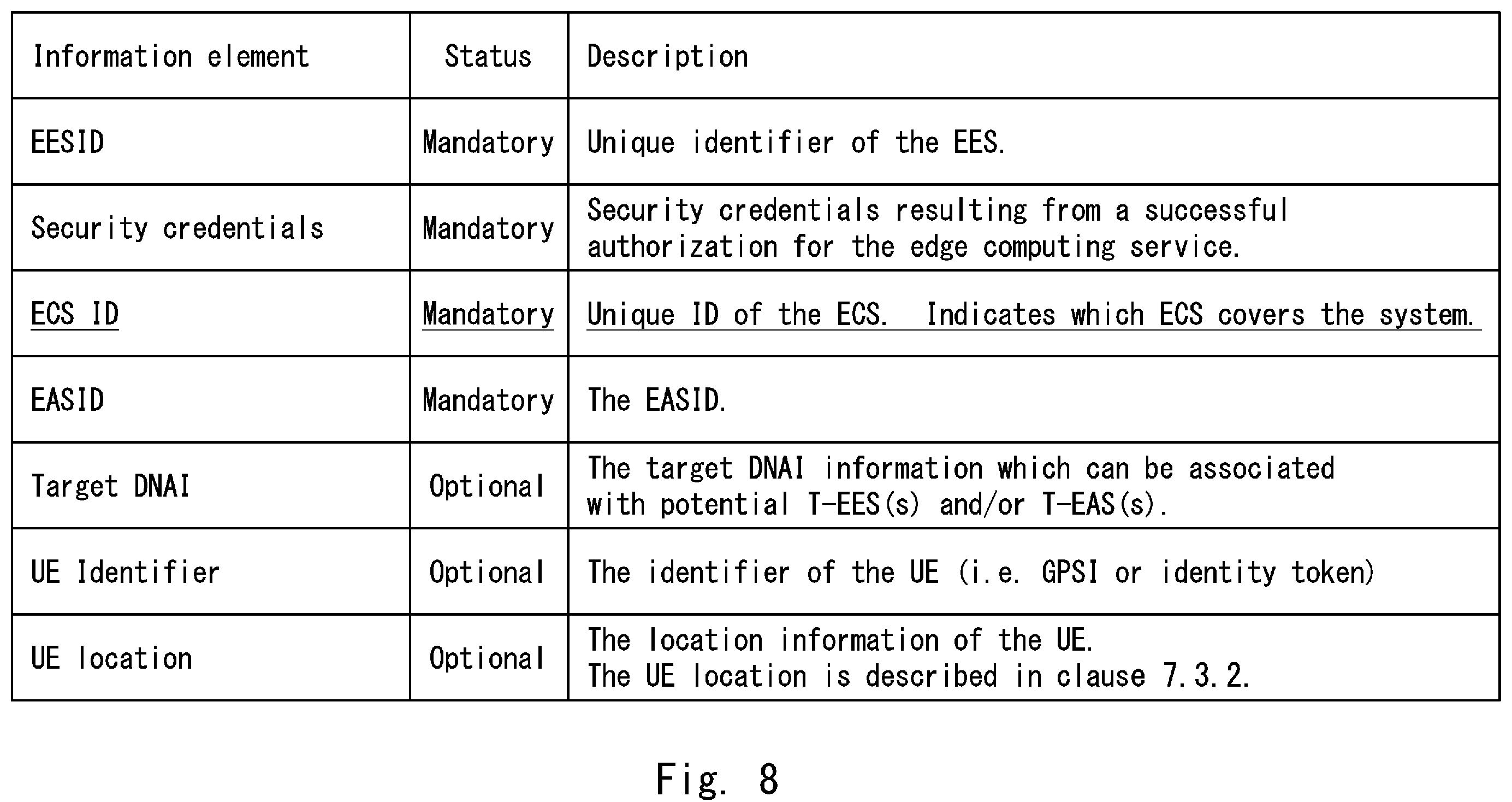 Patent US12126677 Figure 8 – Edge configuration server, multi-access system, method, and computer-readable medium