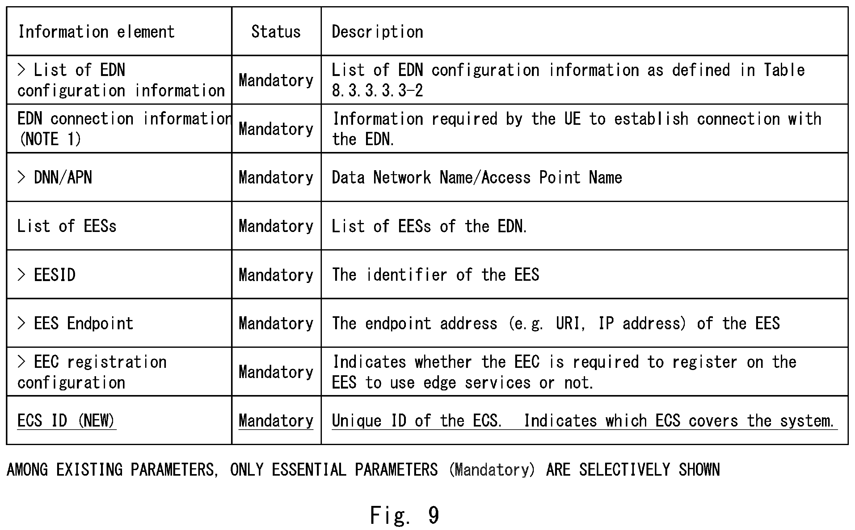 Patent US12126677 Figure 9 – Edge configuration server, multi-access system, method, and computer-readable medium
