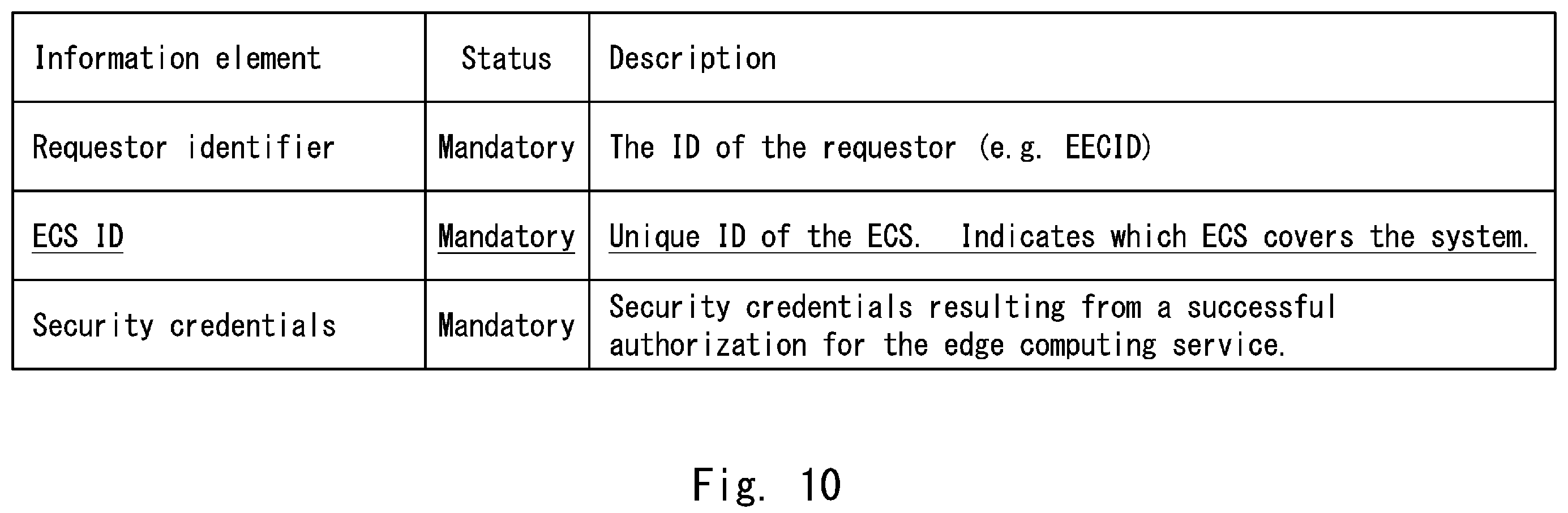 Patent US12126677 Figure 10 – Edge configuration server, multi-access system, method, and computer-readable medium