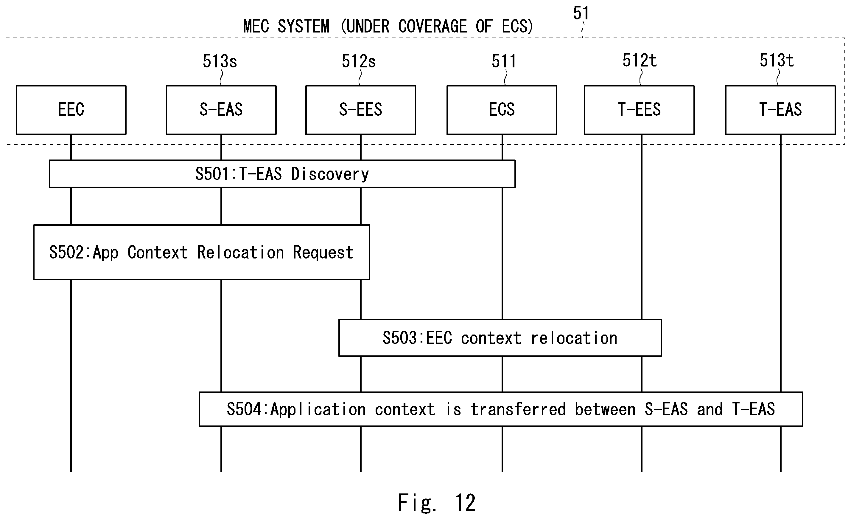 Patent US12126677 Figure 12 – Edge configuration server, multi-access system, method, and computer-readable medium