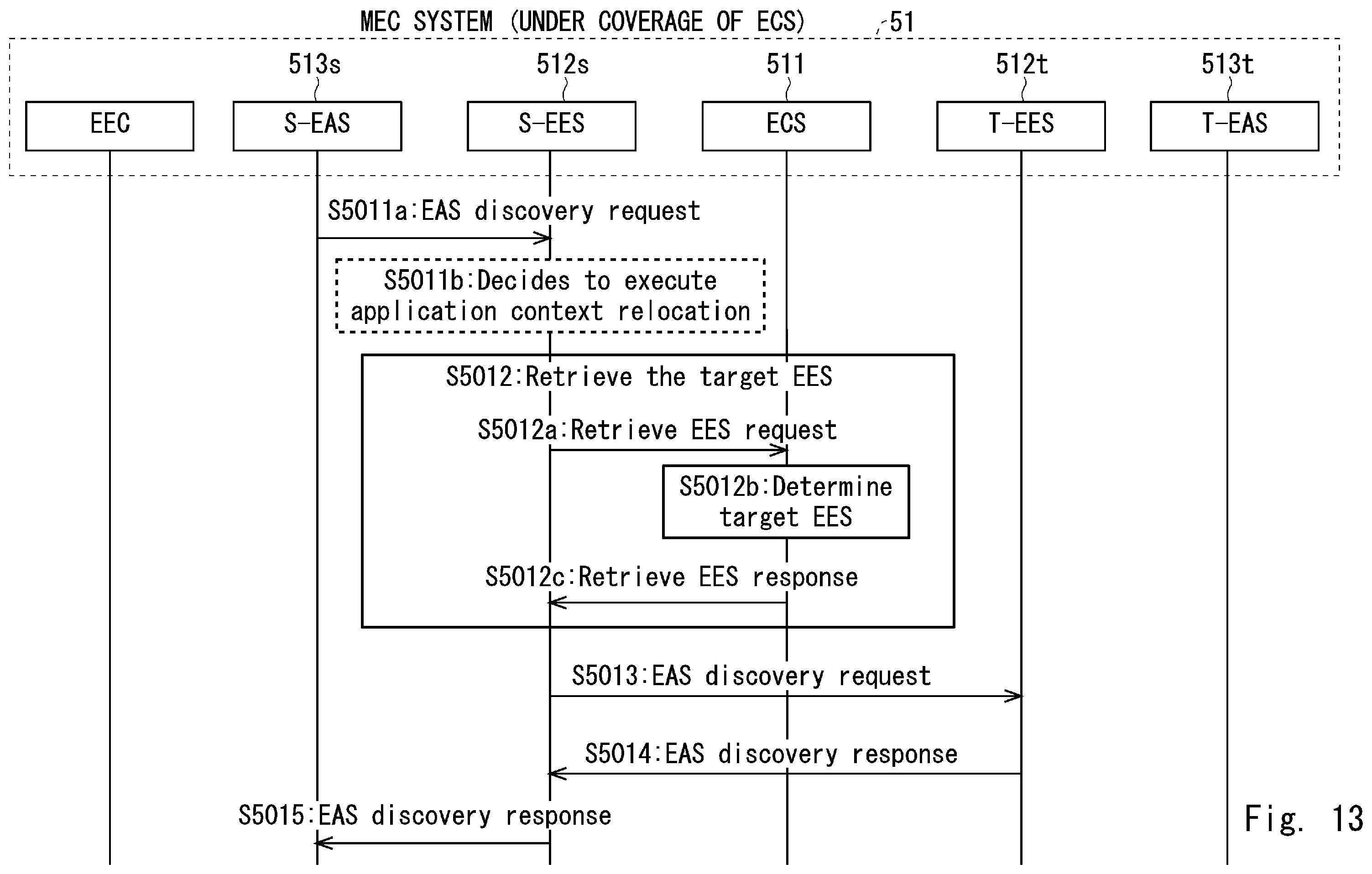 Patent US12126677 Figure 13 – Edge configuration server, multi-access system, method, and computer-readable medium