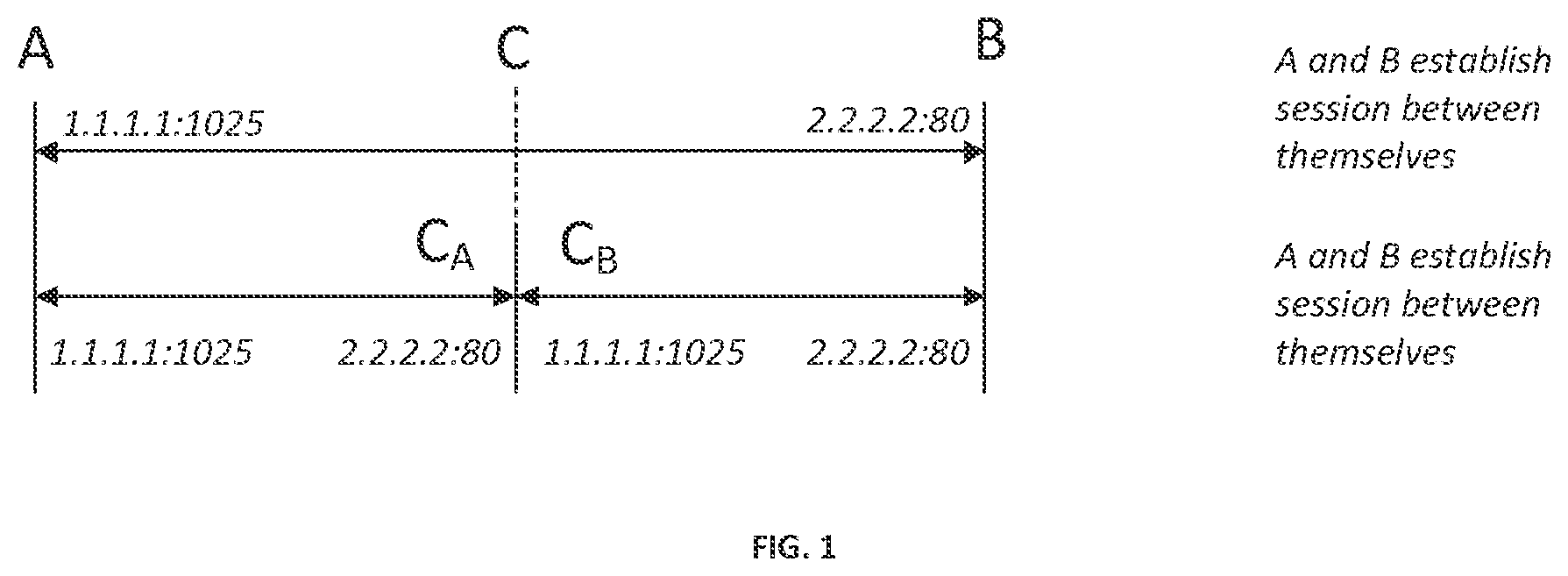 Patent US12126680 Figure 1 – Optimizing data transmission between a first endpoint and a second endpoint in a computer network