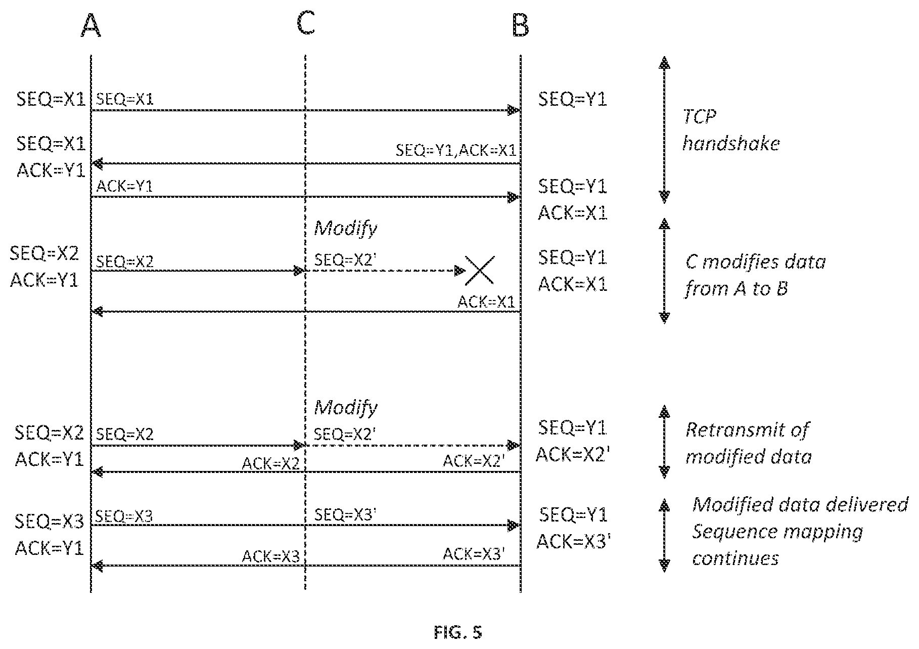 Patent US12126680 Figure 4 – Optimizing data transmission between a first endpoint and a second endpoint in a computer network