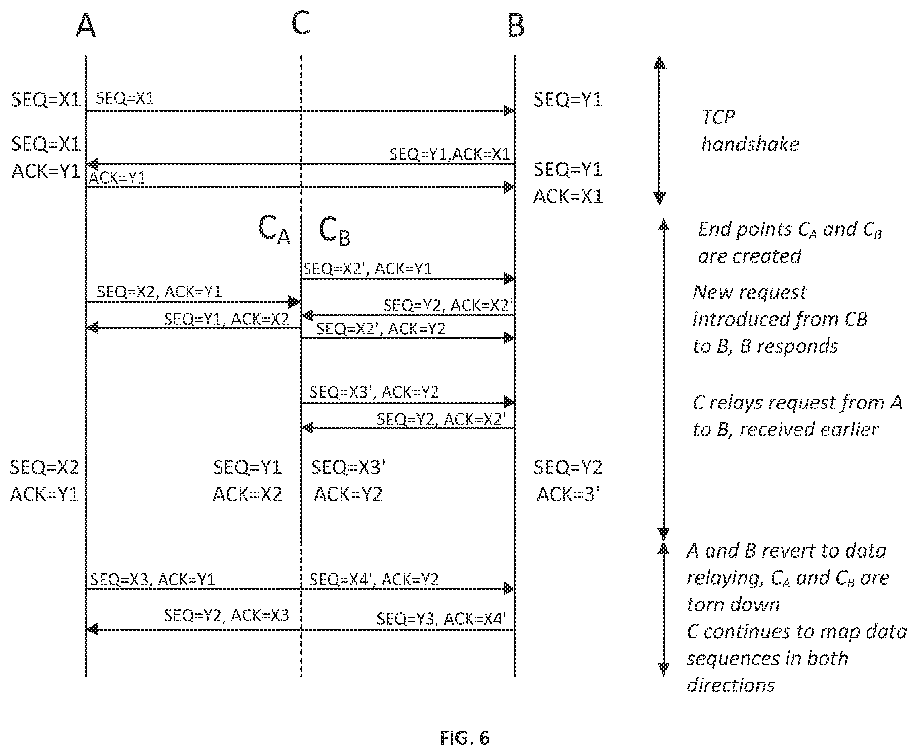 Patent US12126680 Figure 5 – Optimizing data transmission between a first endpoint and a second endpoint in a computer network