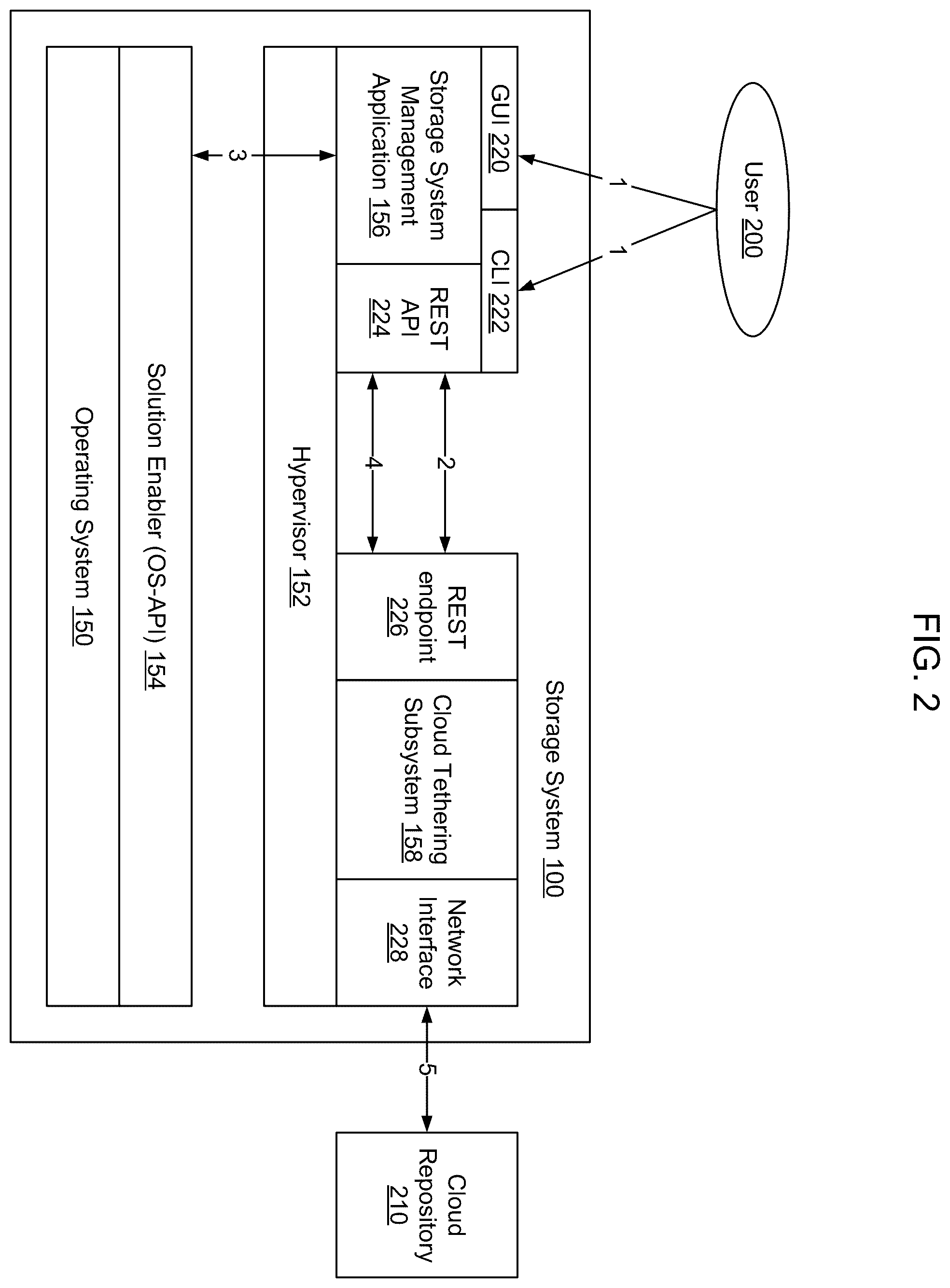 Patent US12126681 Figure 2 – Fully orchestrated setup of a containerized cloud communication system within an embedded operating system