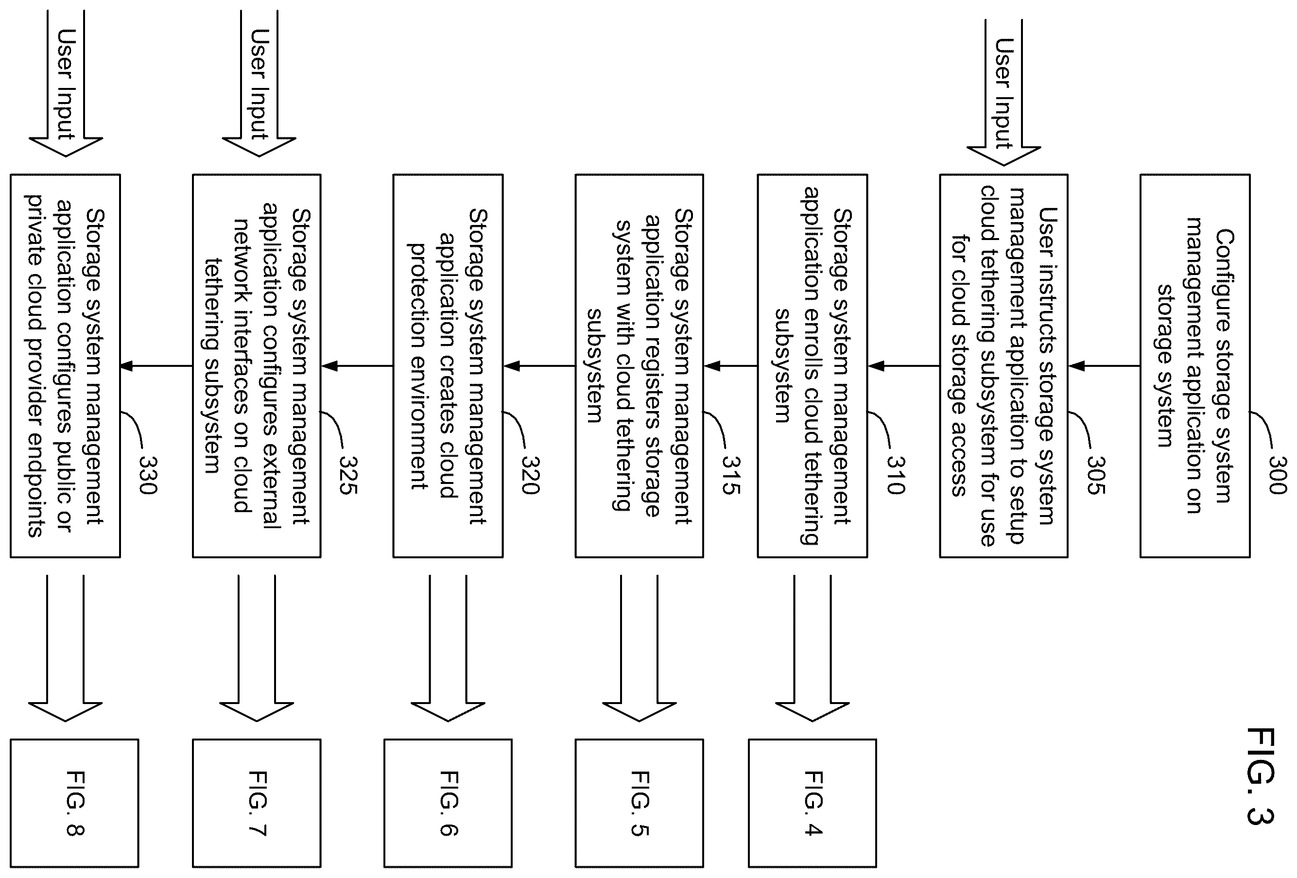 Patent US12126681 Figure 3 – Fully orchestrated setup of a containerized cloud communication system within an embedded operating system