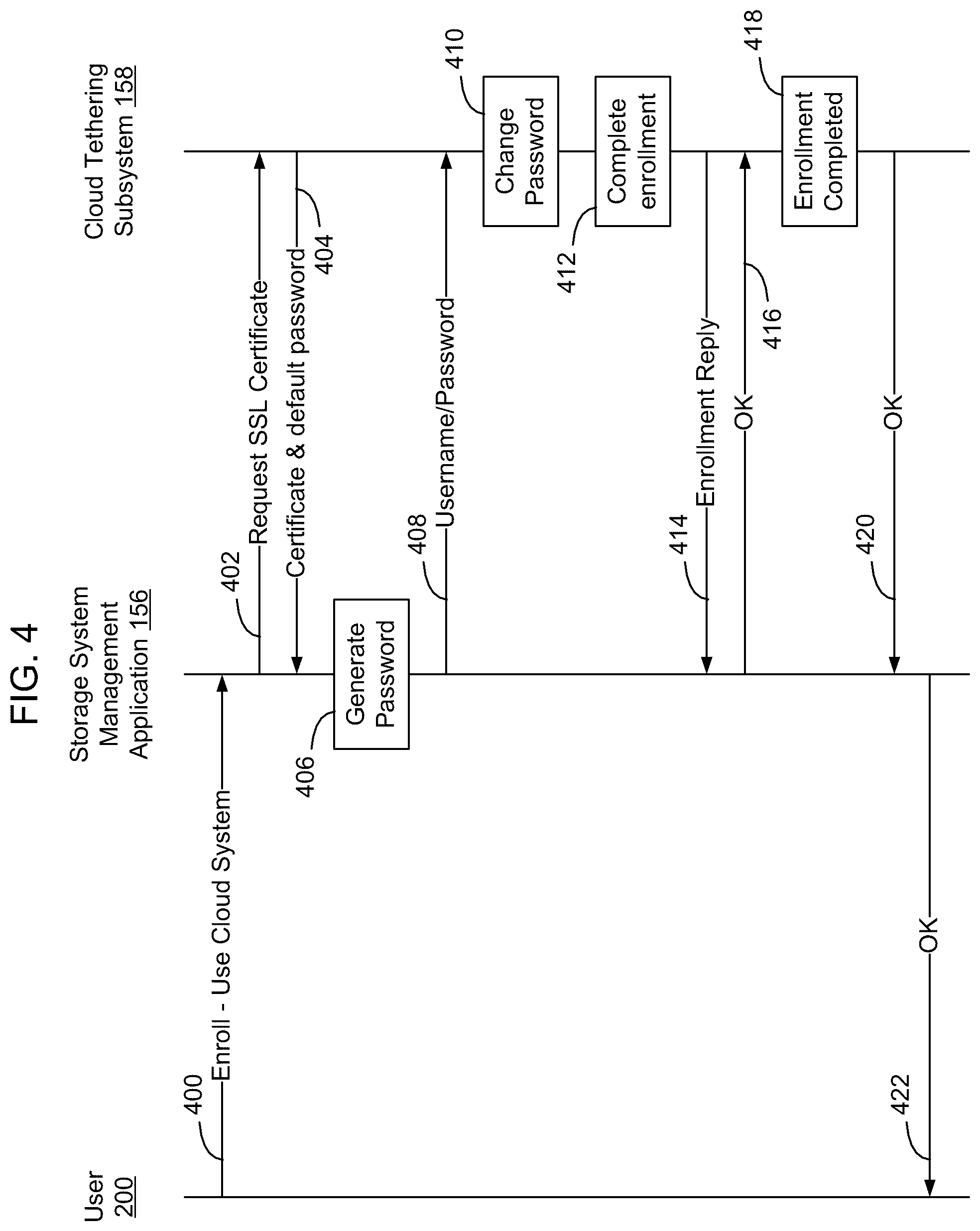 Patent US12126681 Figure 4 – Fully orchestrated setup of a containerized cloud communication system within an embedded operating system