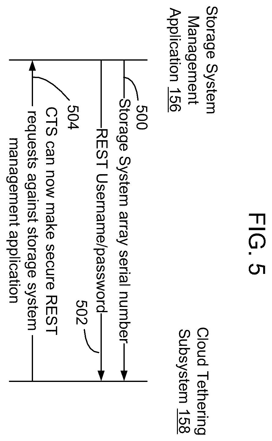Patent US12126681 Figure 5 – Fully orchestrated setup of a containerized cloud communication system within an embedded operating system